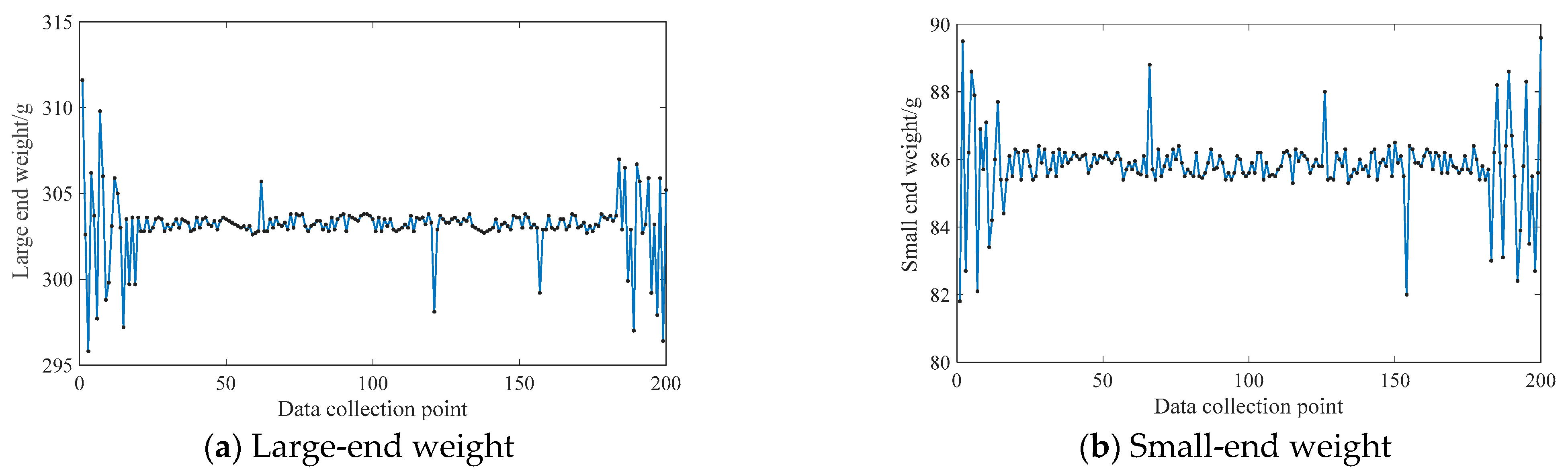 Electronics 13 00137 g008
