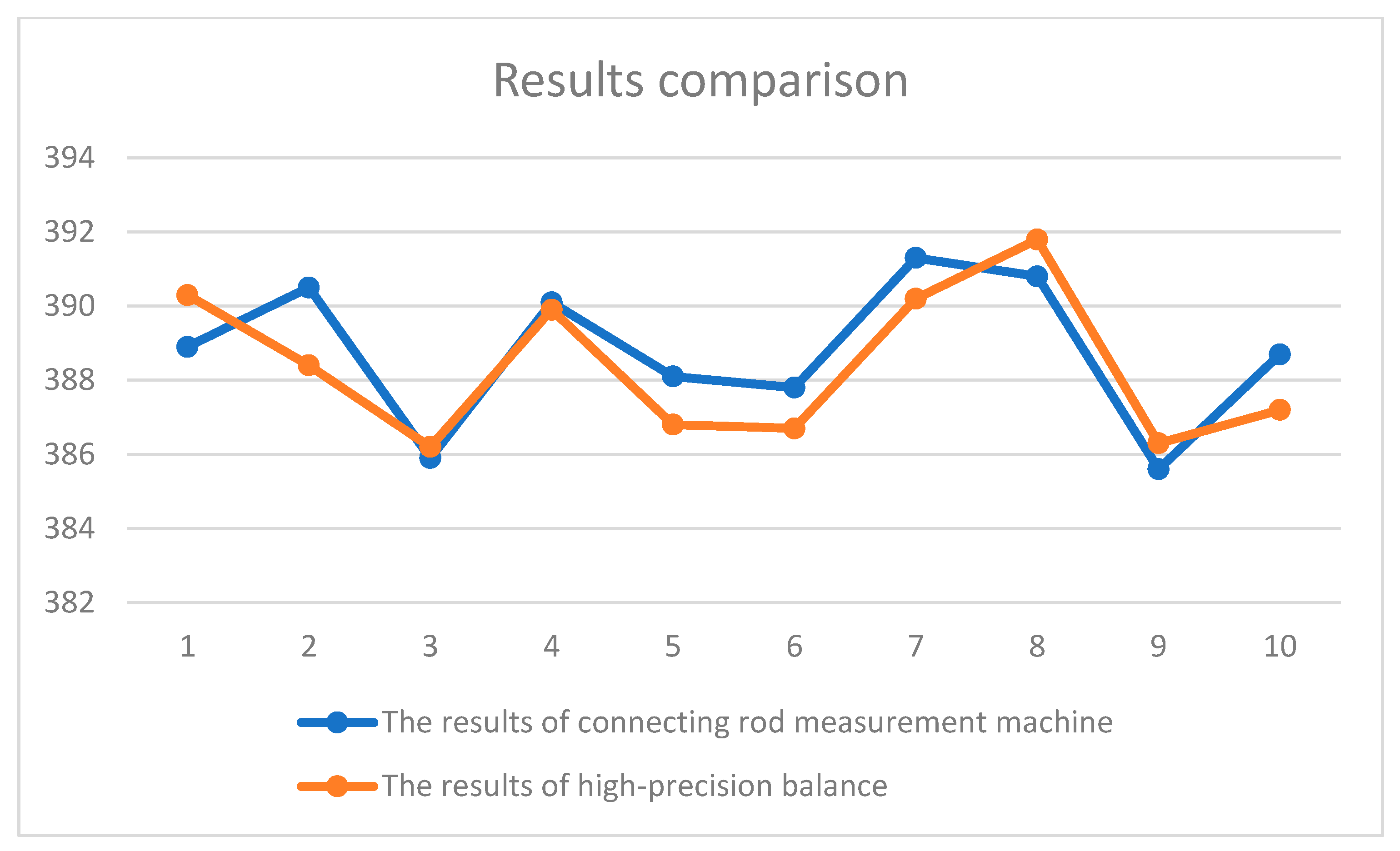 Electronics 13 00137 g010
