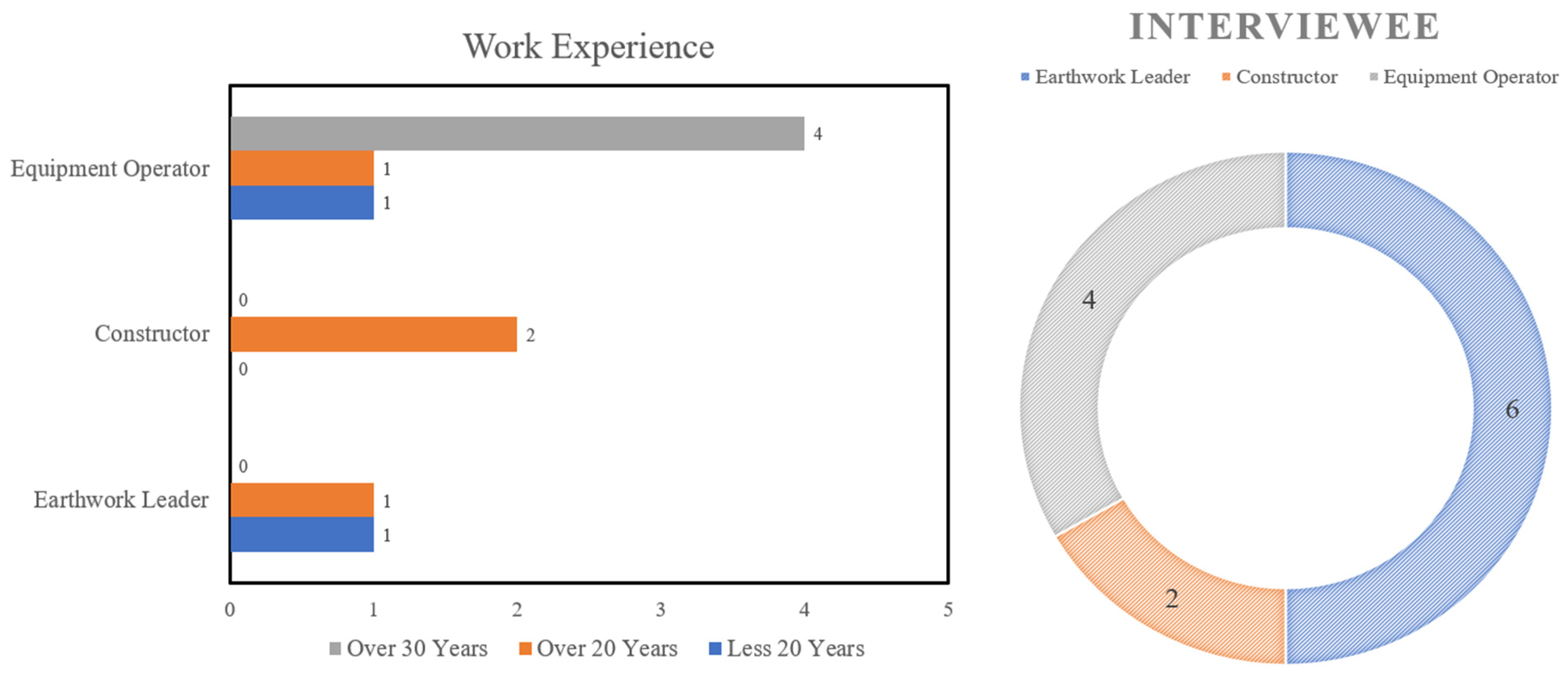 Electronics 13 00138 g006