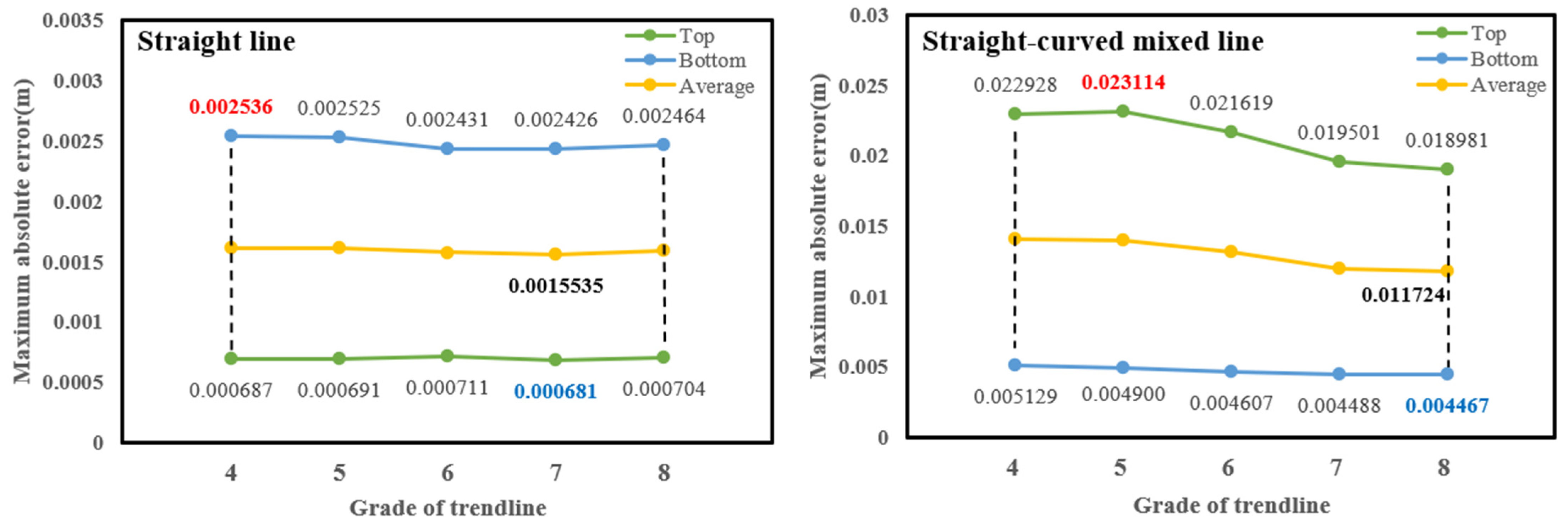 Electronics 13 00138 g010