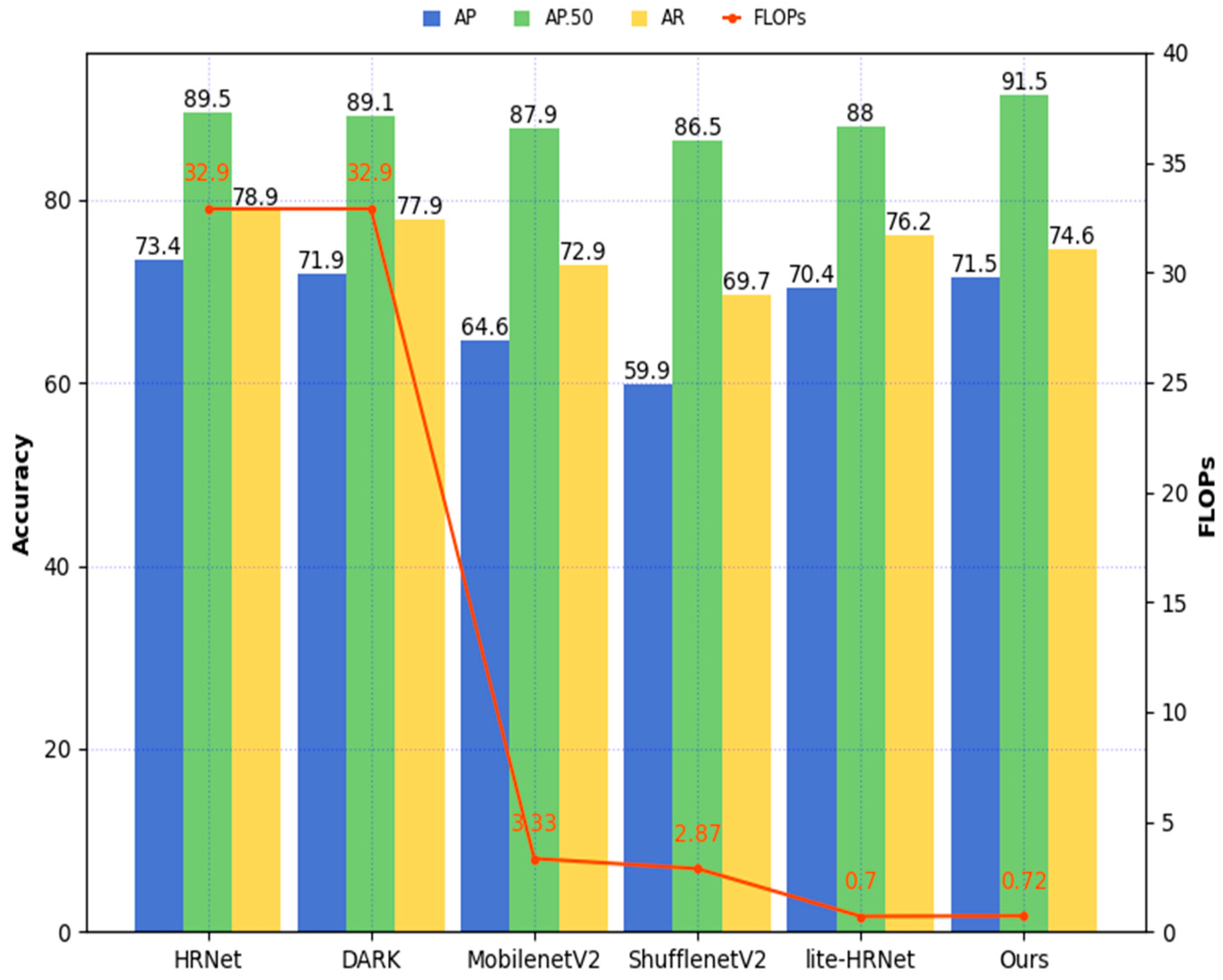 Electronics 13 00143 g004