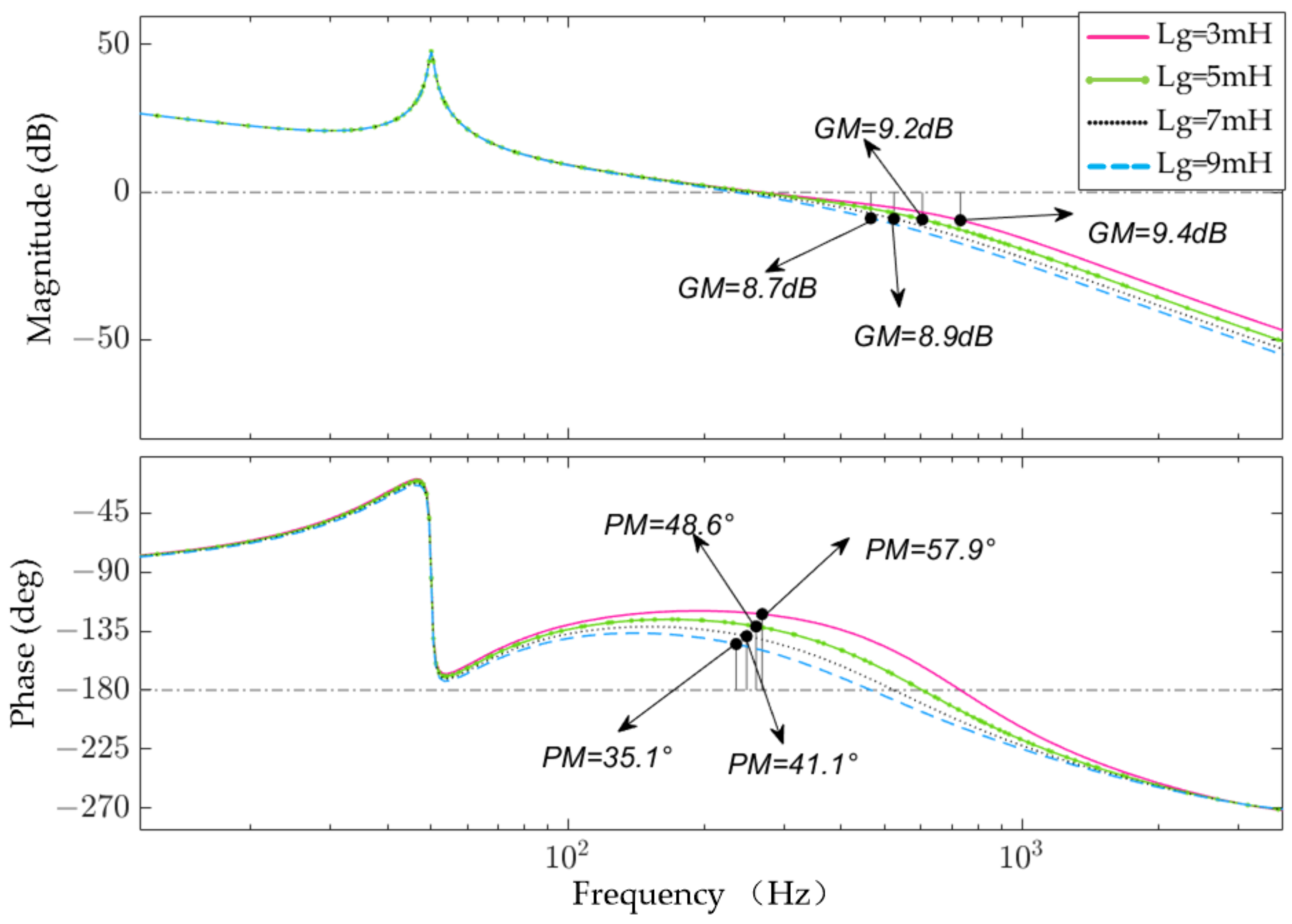 Electronics 13 00144 g007