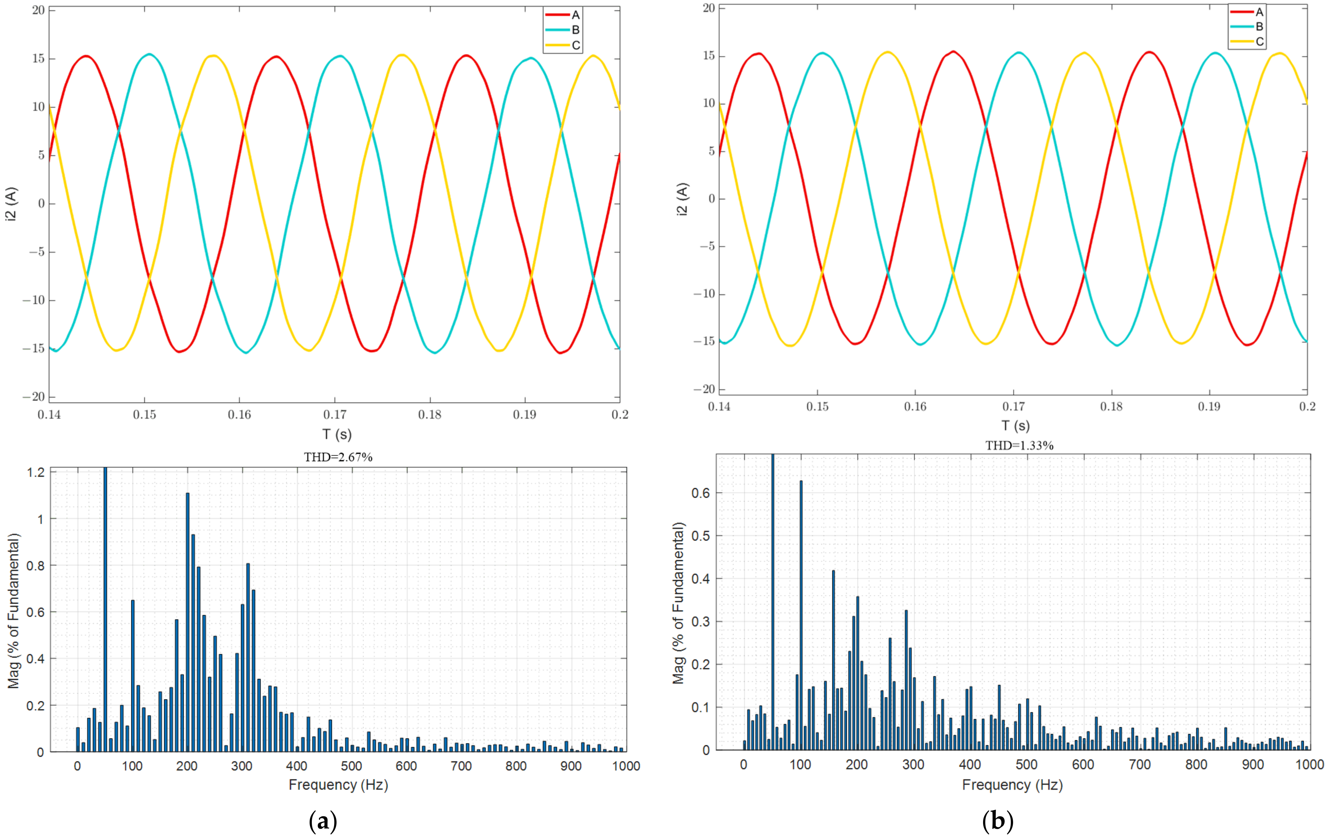 Electronics 13 00144 g013