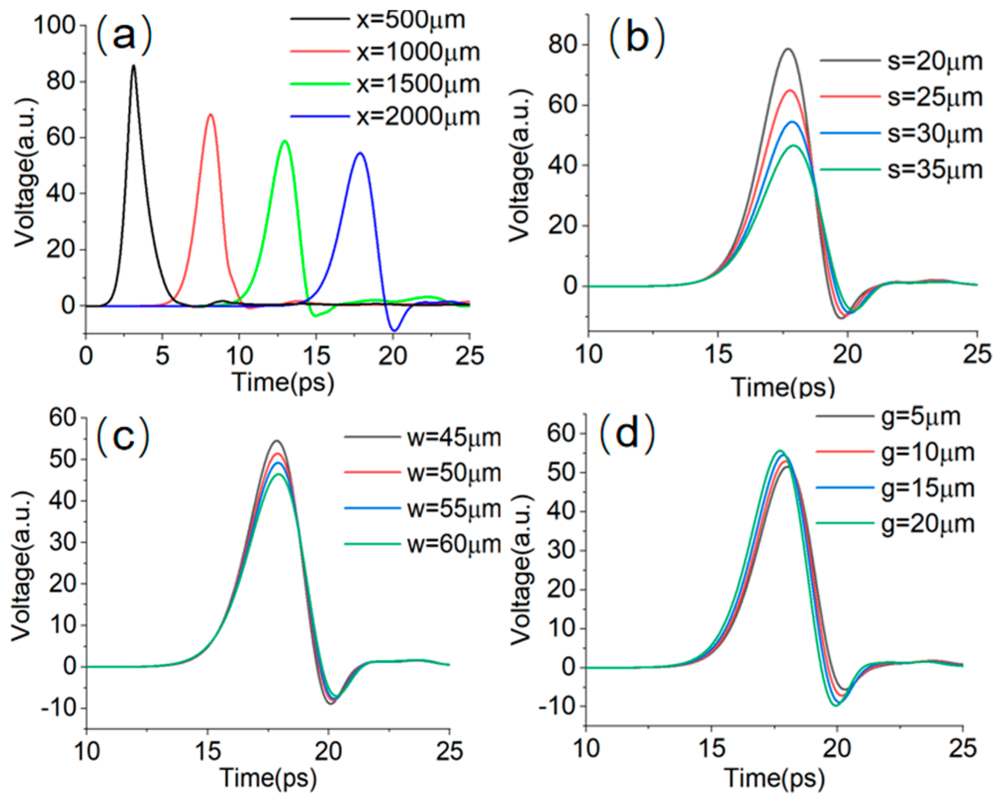 Electronics 13 00145 g004