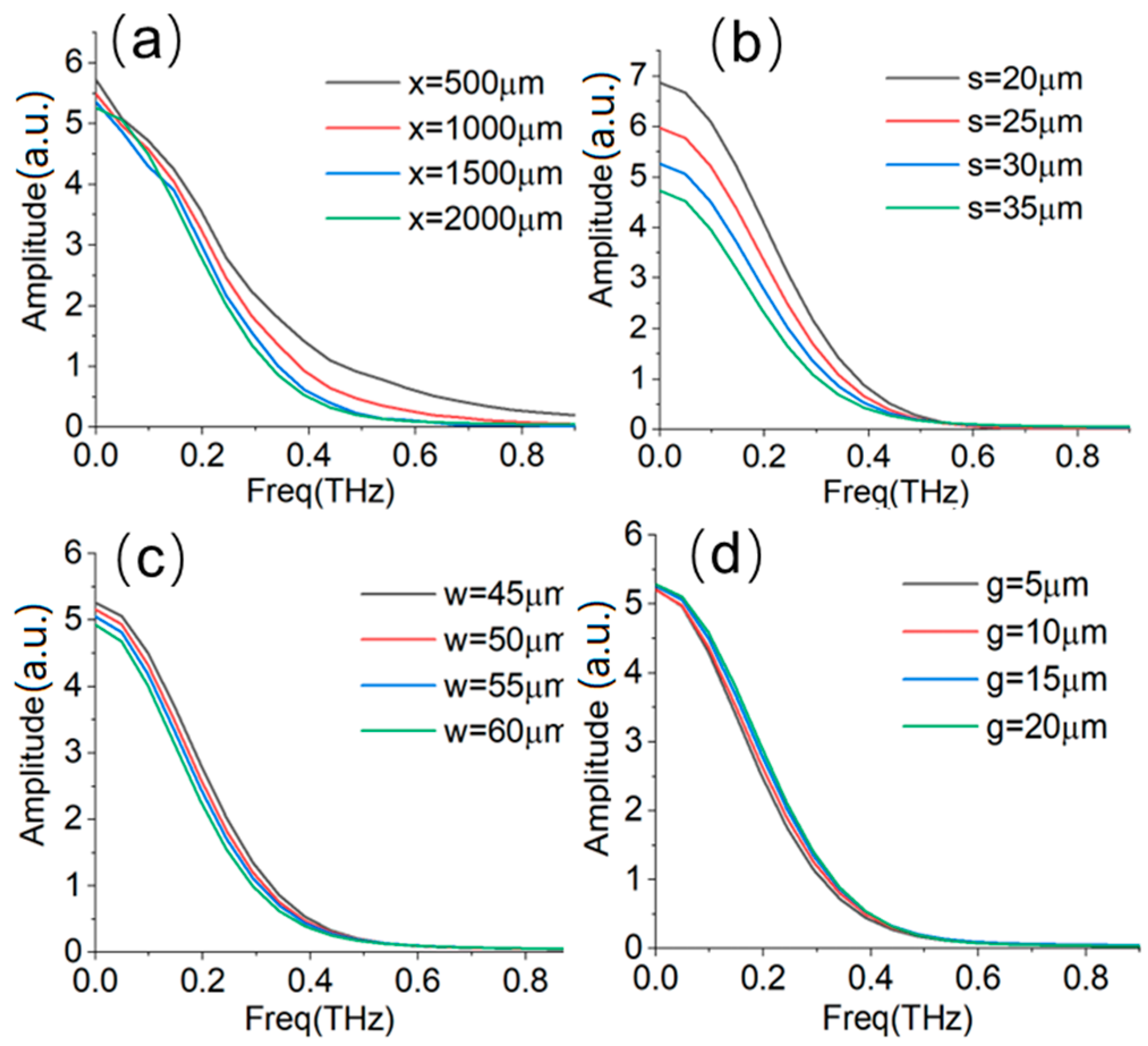 Electronics 13 00145 g005