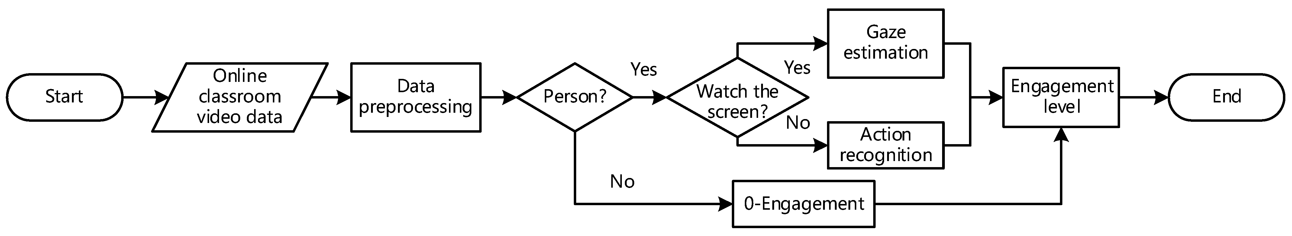 Electronics 13 00149 g001