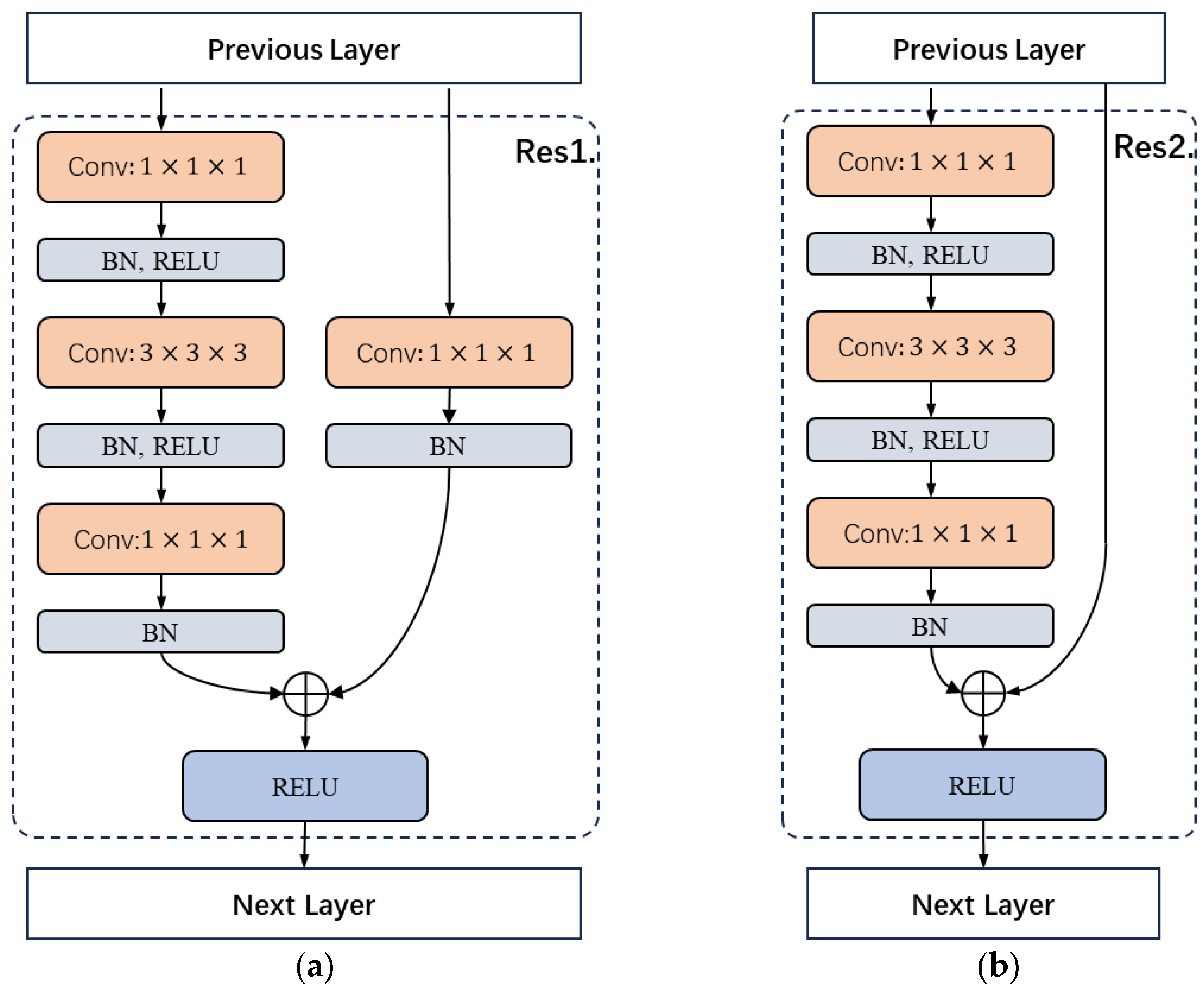 Electronics 13 00149 g003