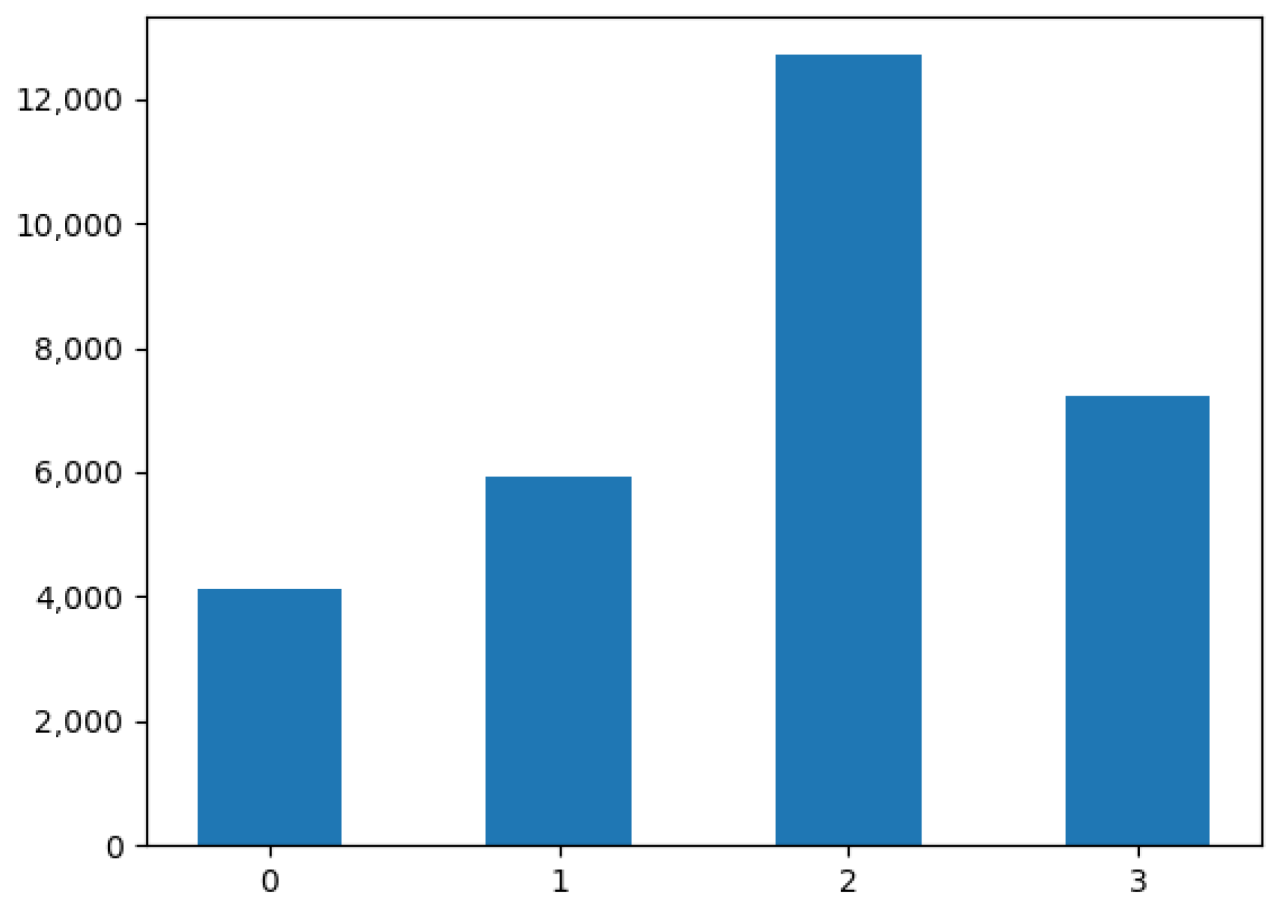 Electronics 13 00149 g005