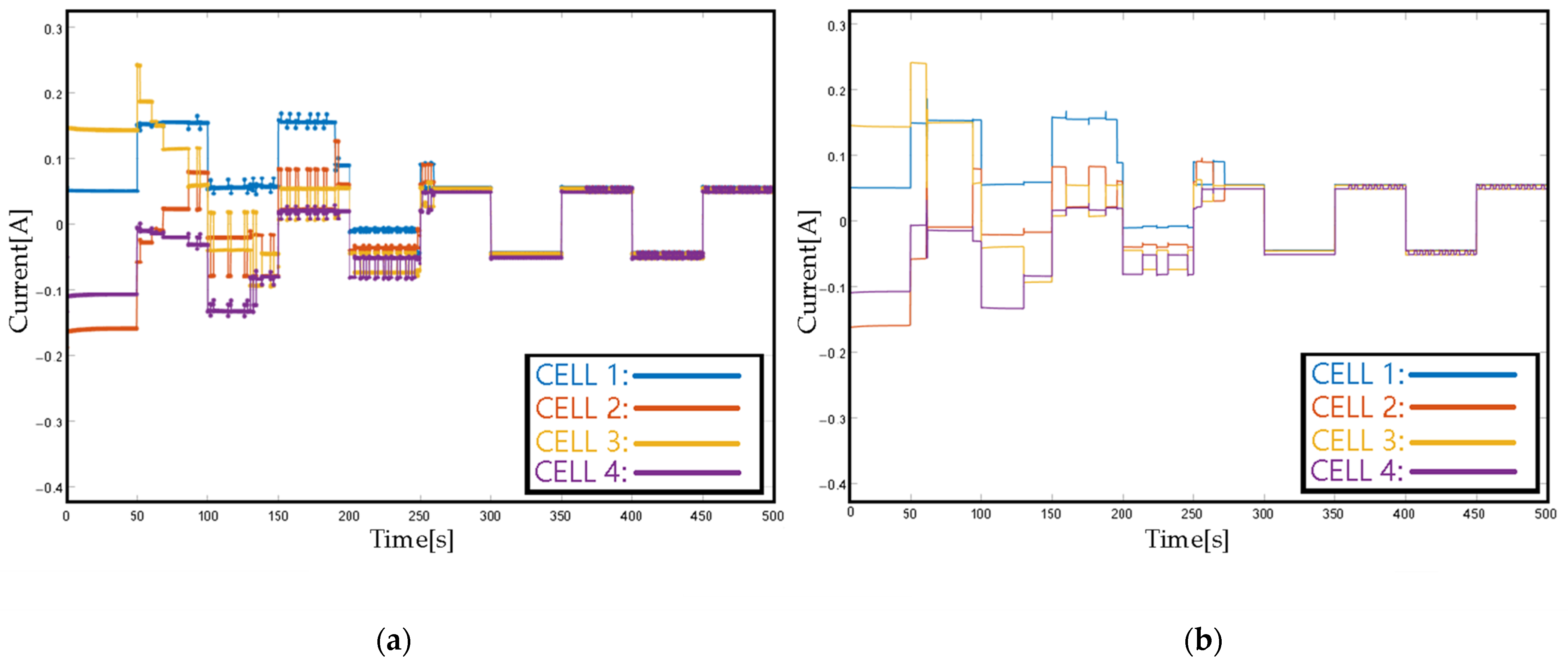 Electronics 13 00151 g010