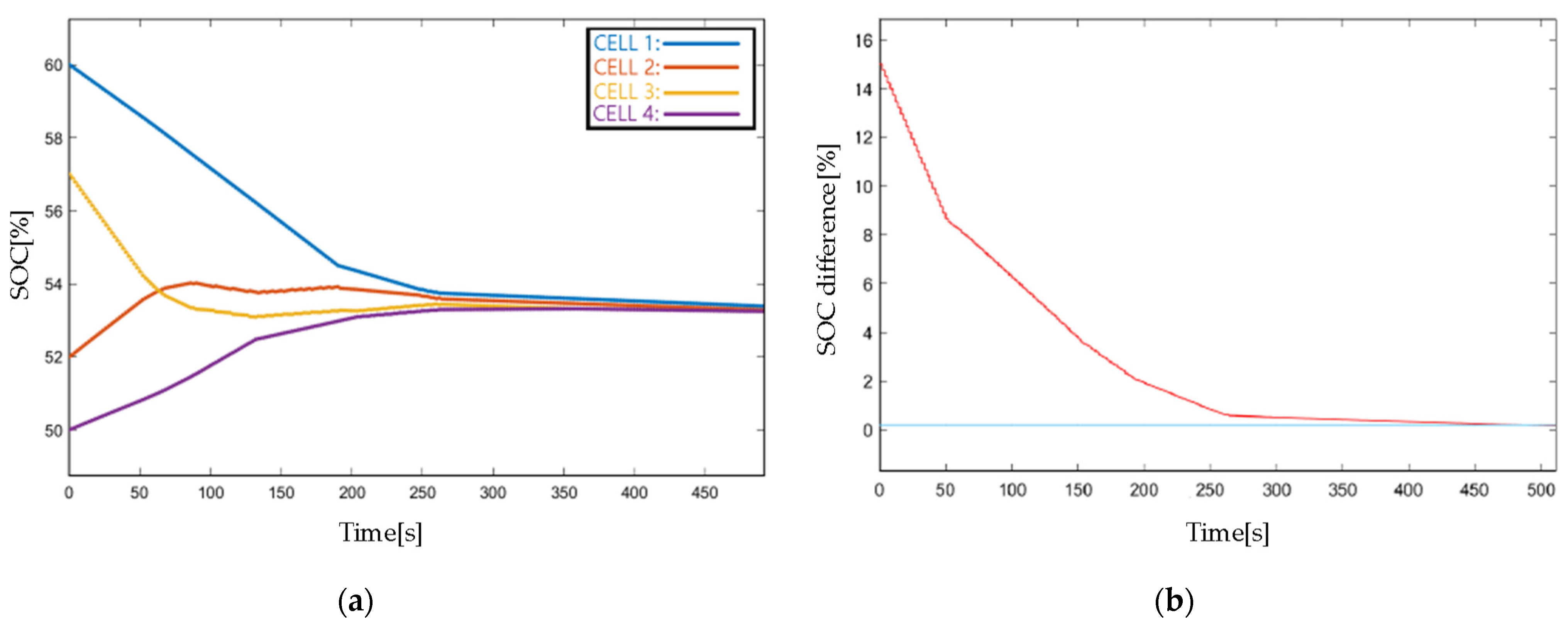 Electronics 13 00151 g011