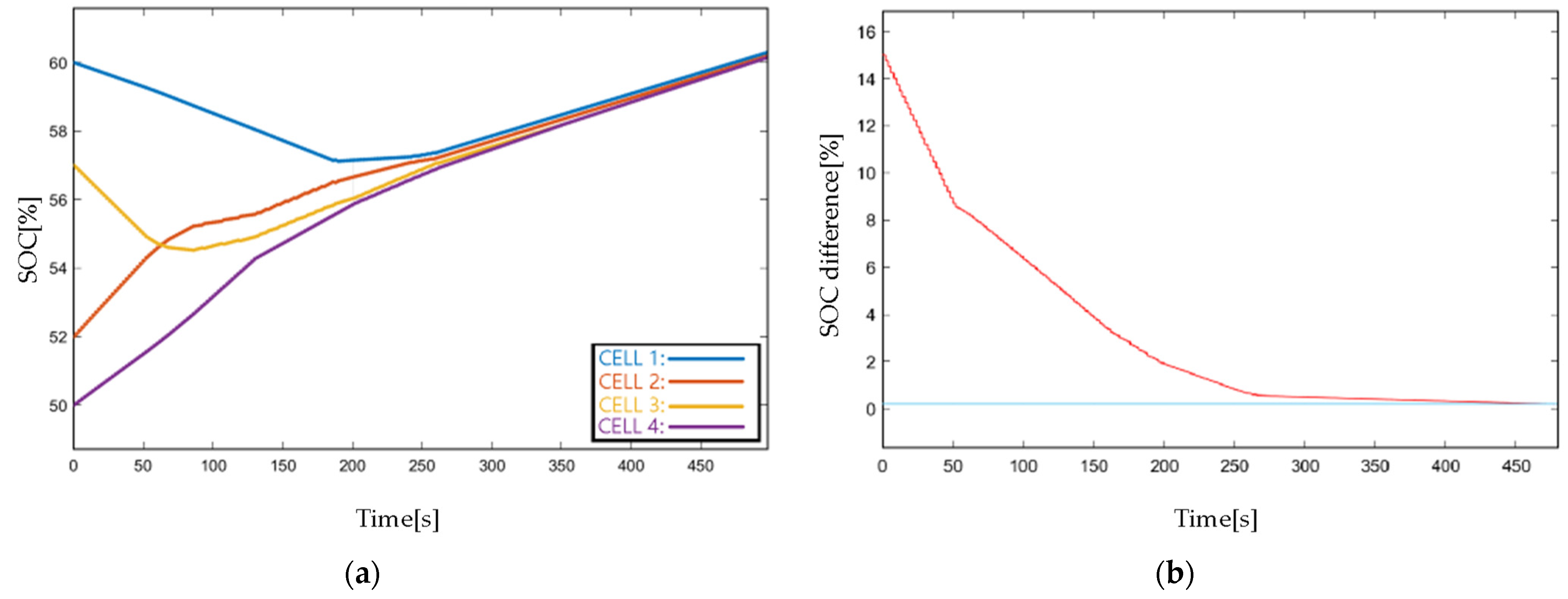 Electronics 13 00151 g012