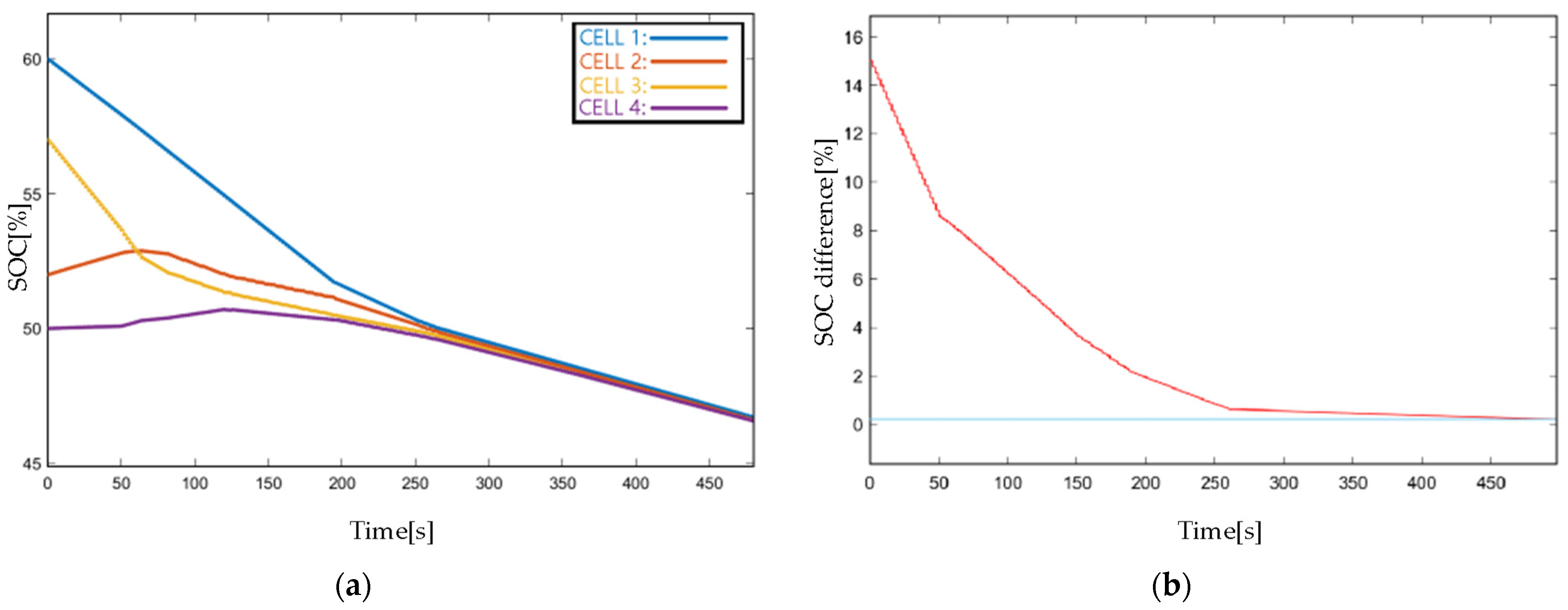 Electronics 13 00151 g013