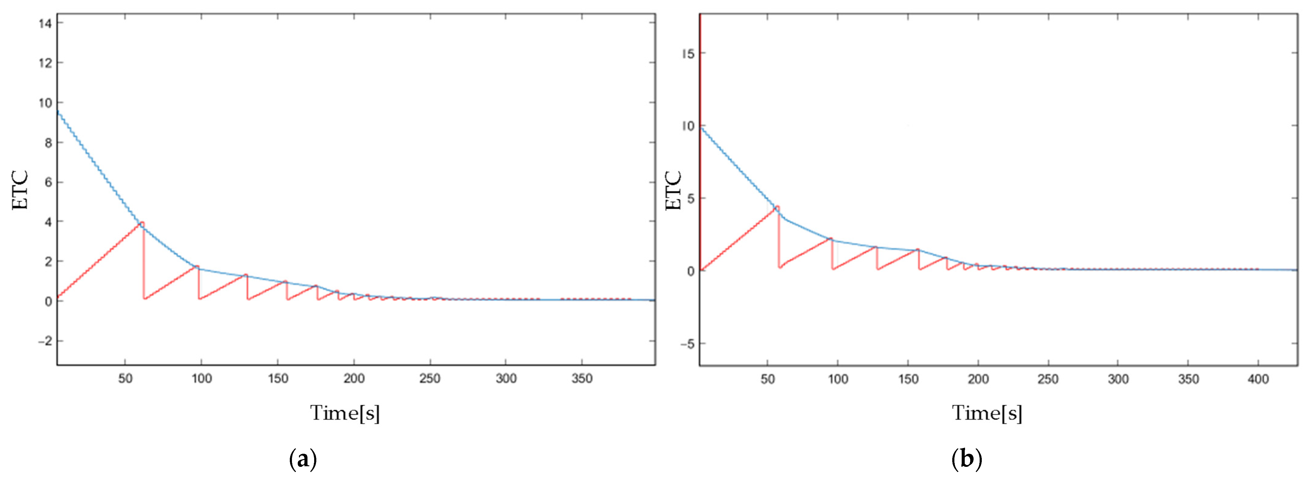 Electronics 13 00151 g016