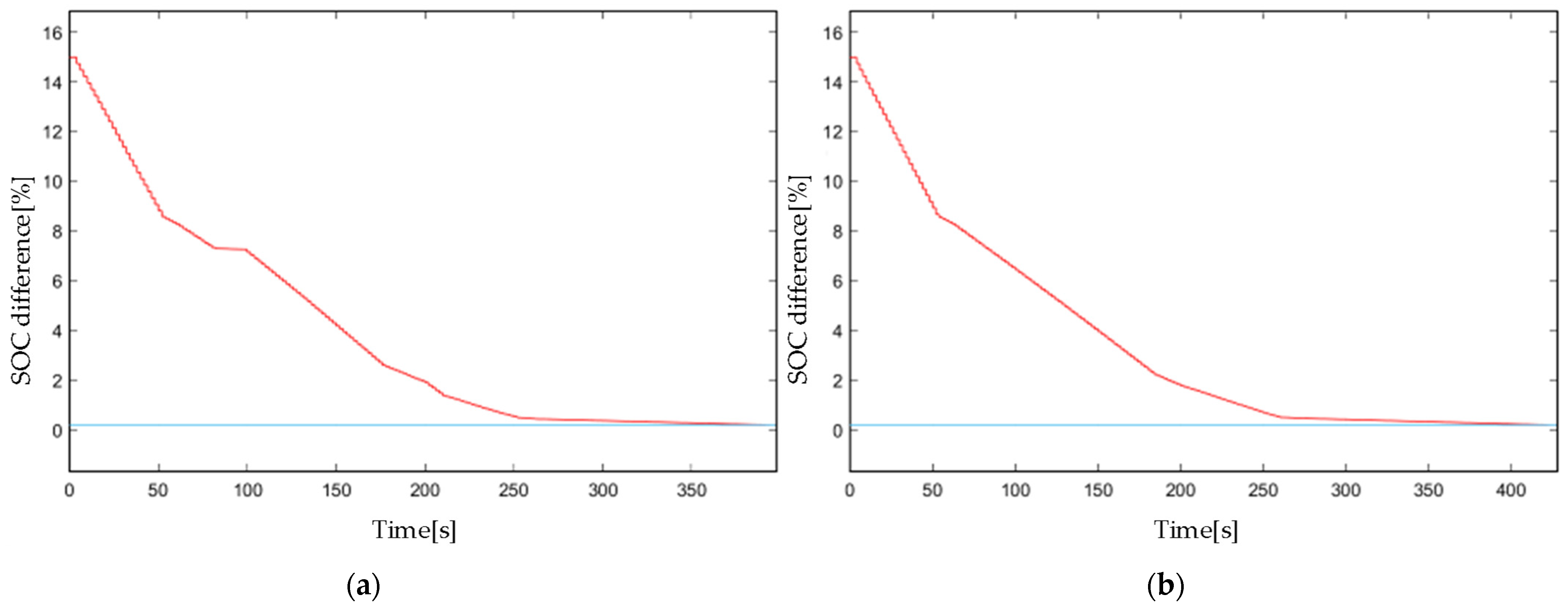 Electronics 13 00151 g018