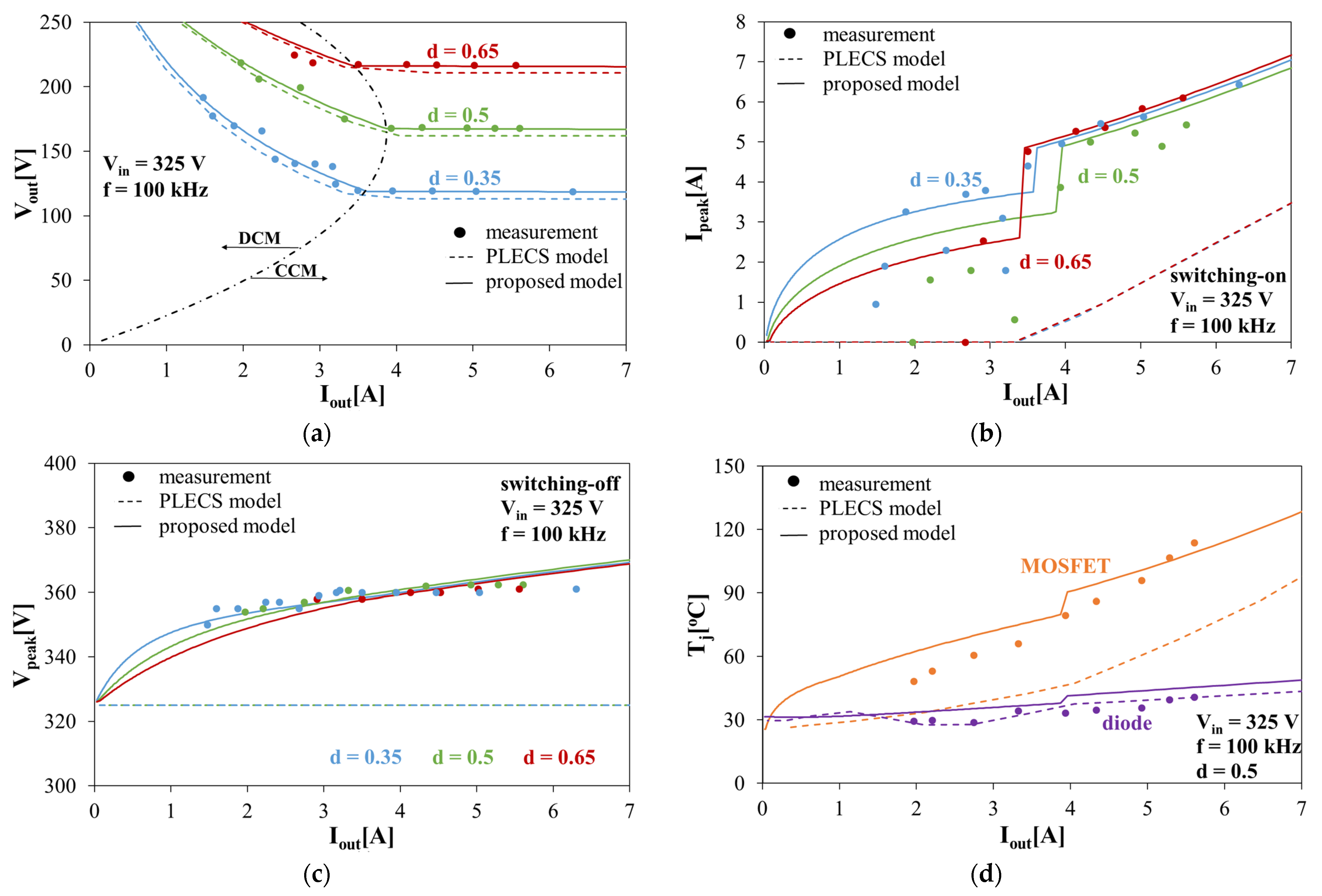 Electronics 13 00154 g005