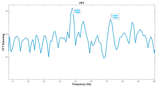 FPGA-Based Implementation of an Adaptive Noise Controller for ...