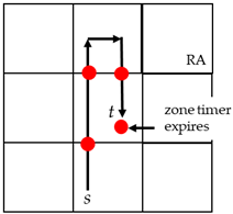 Electronics 13 00160 i007