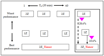 Electronics 13 00160 i013