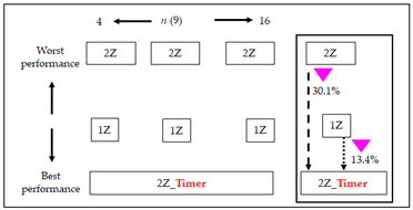 Electronics 13 00160 i015
