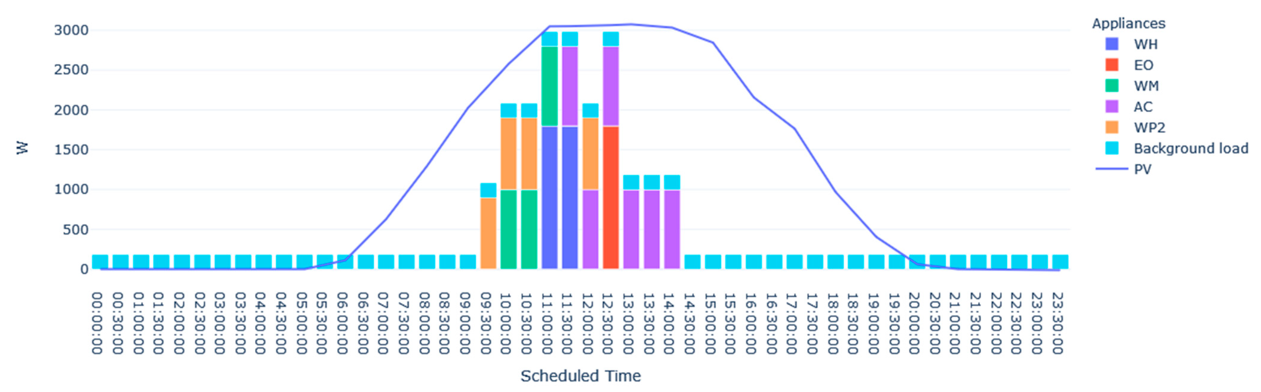 Electronics 13 00161 g008