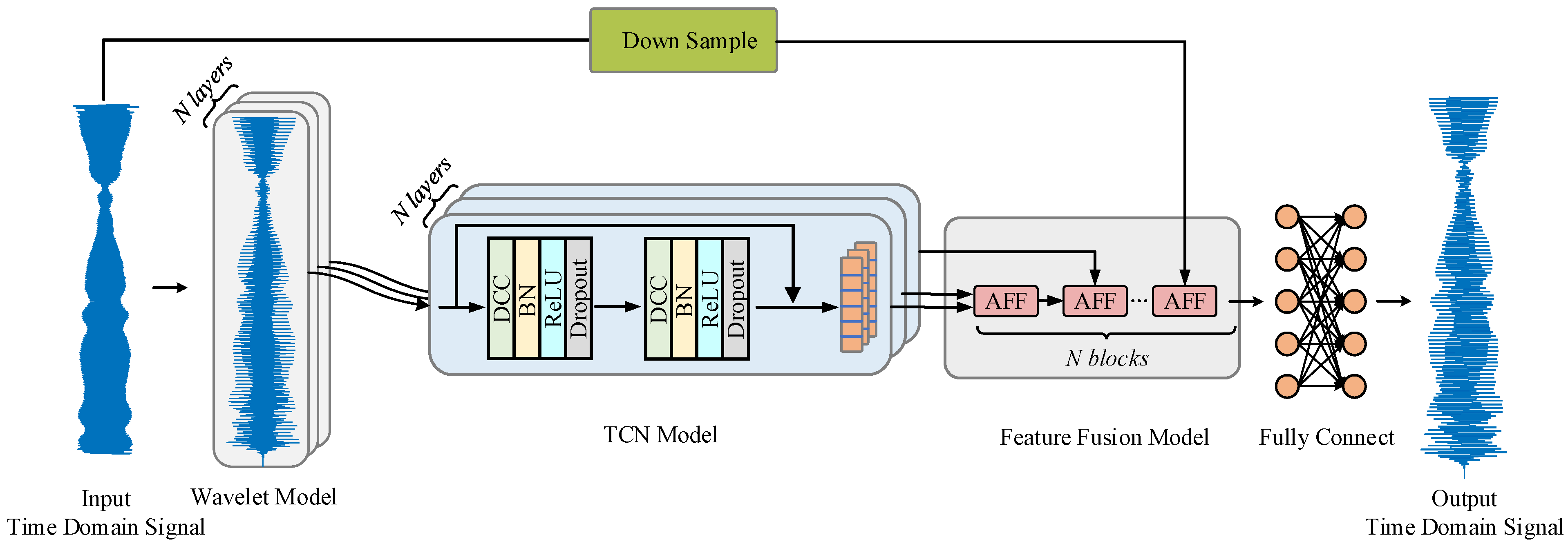 Electronics 13 00162 g001