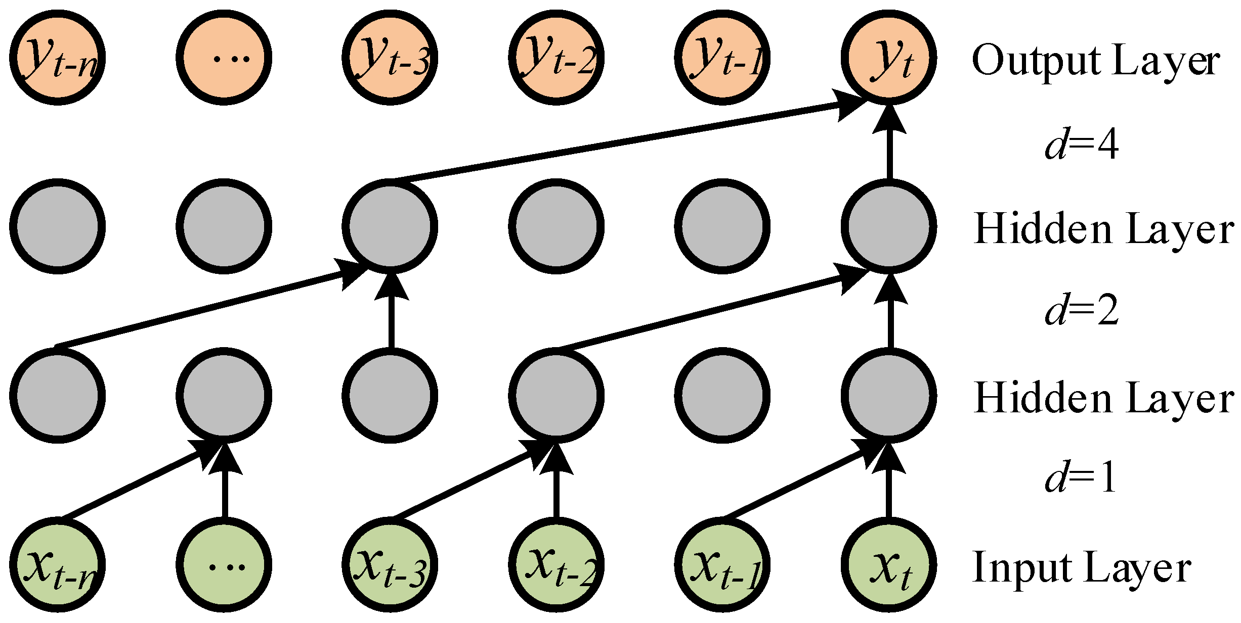 Electronics 13 00162 g002