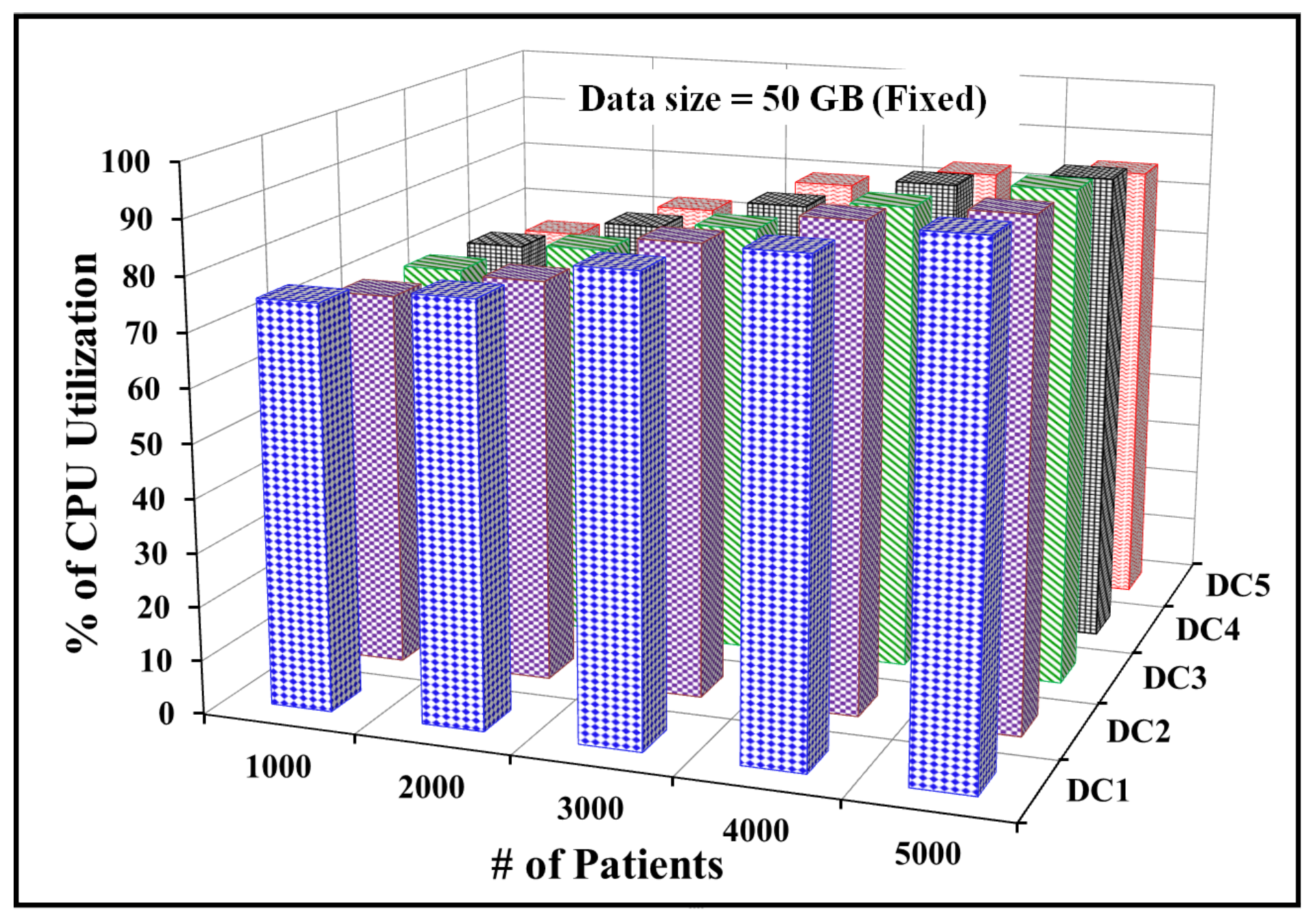 Healthcare Big Data Analysis with Artificial Neural Network for Cardiac ...