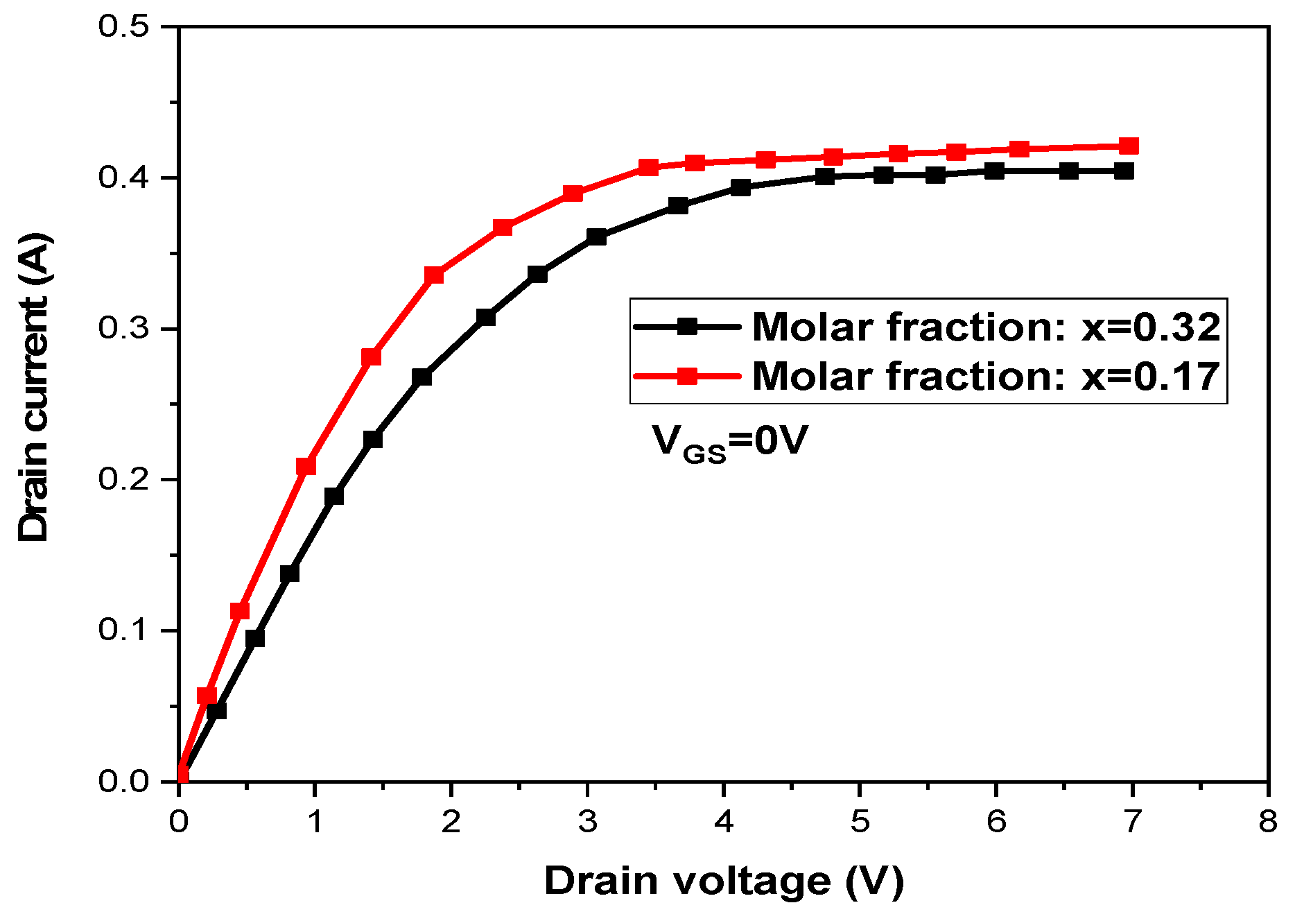 Electronics 13 00164 g008