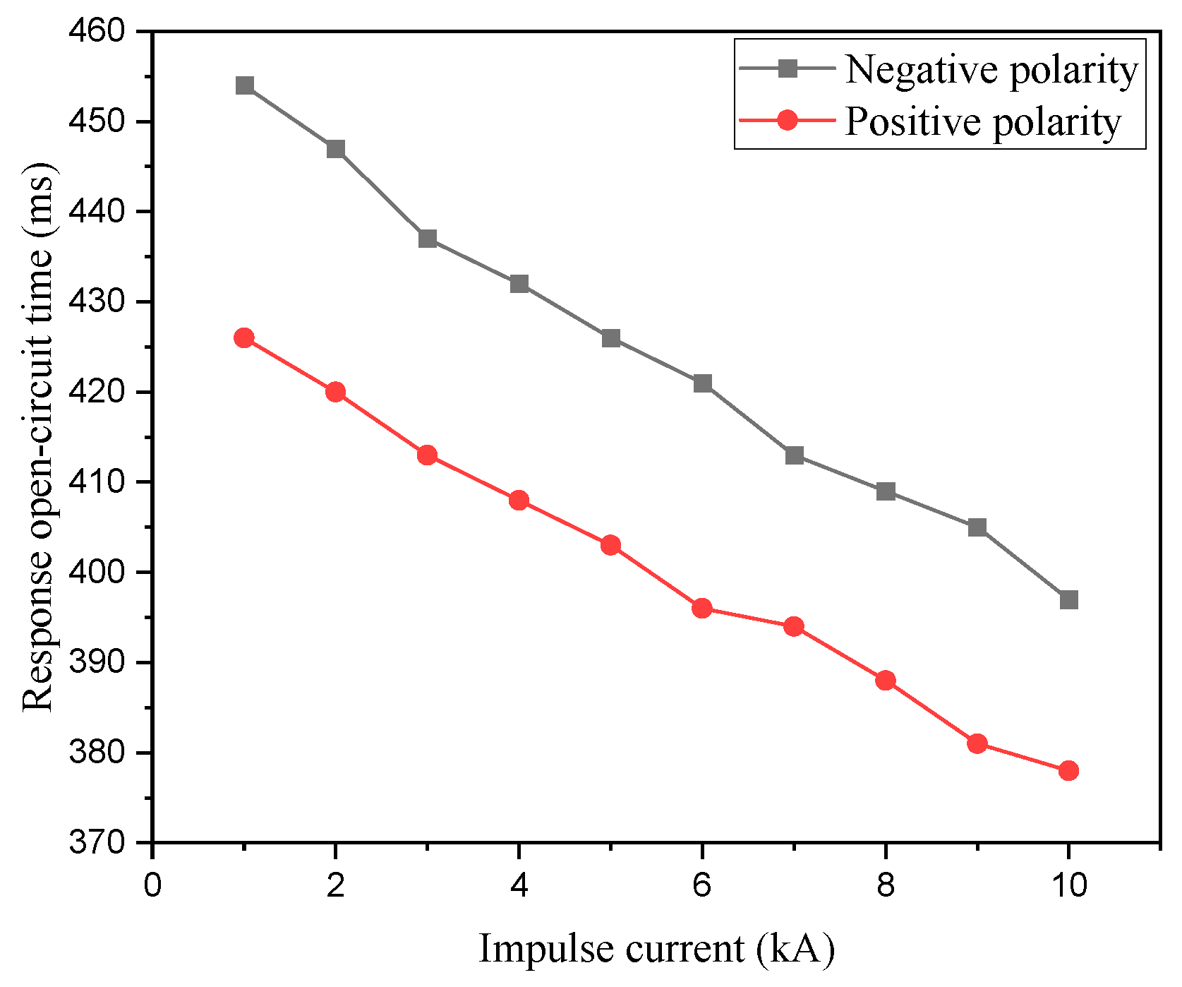 Electronics 13 00165 g005