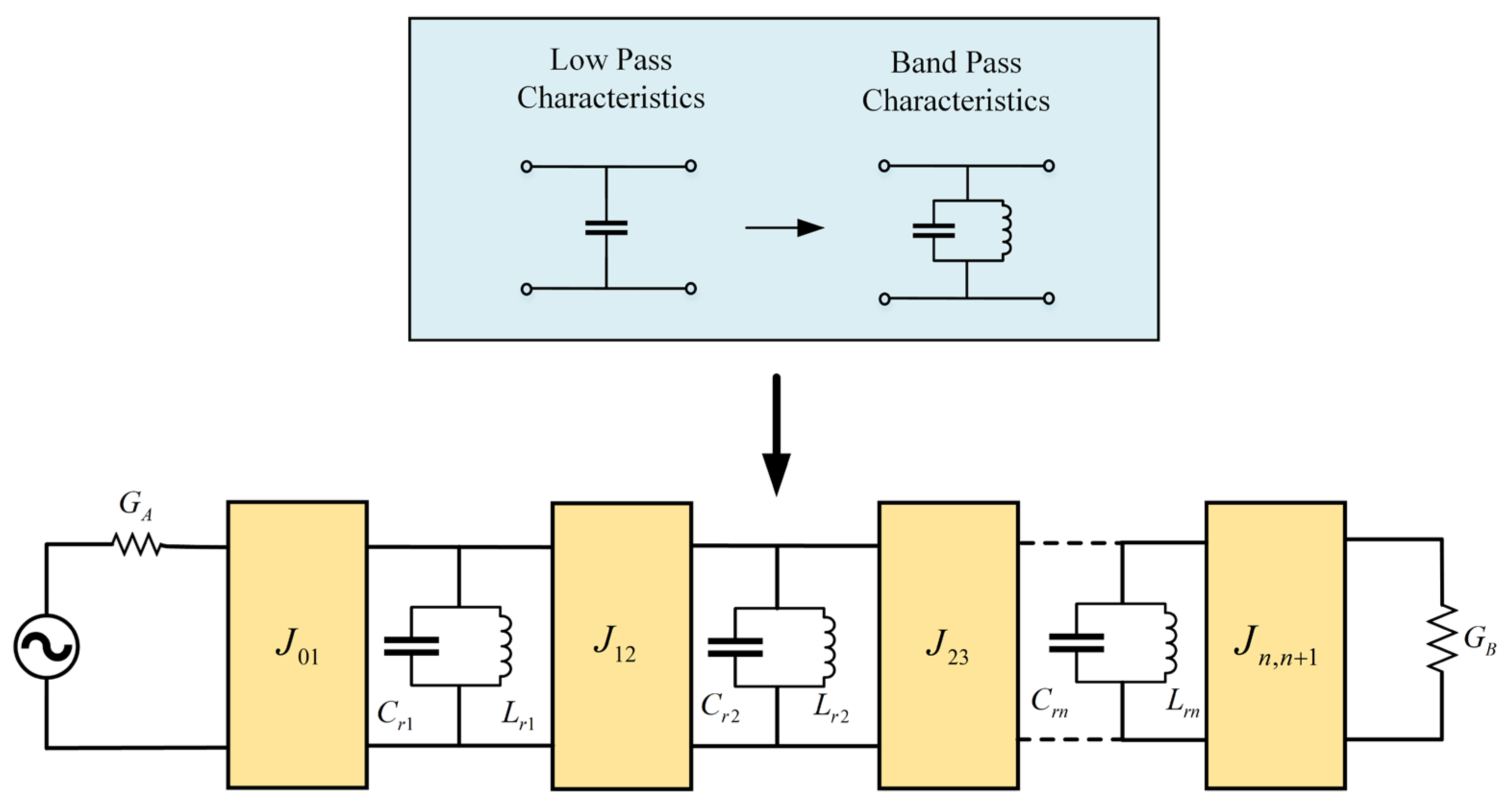 Electronics Free FullText A Miniaturized Bandpass Filter with