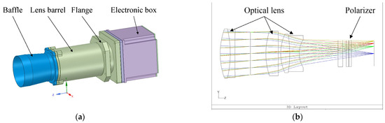 The Design and Application of a Polarization 3D Imager for Land Object ...