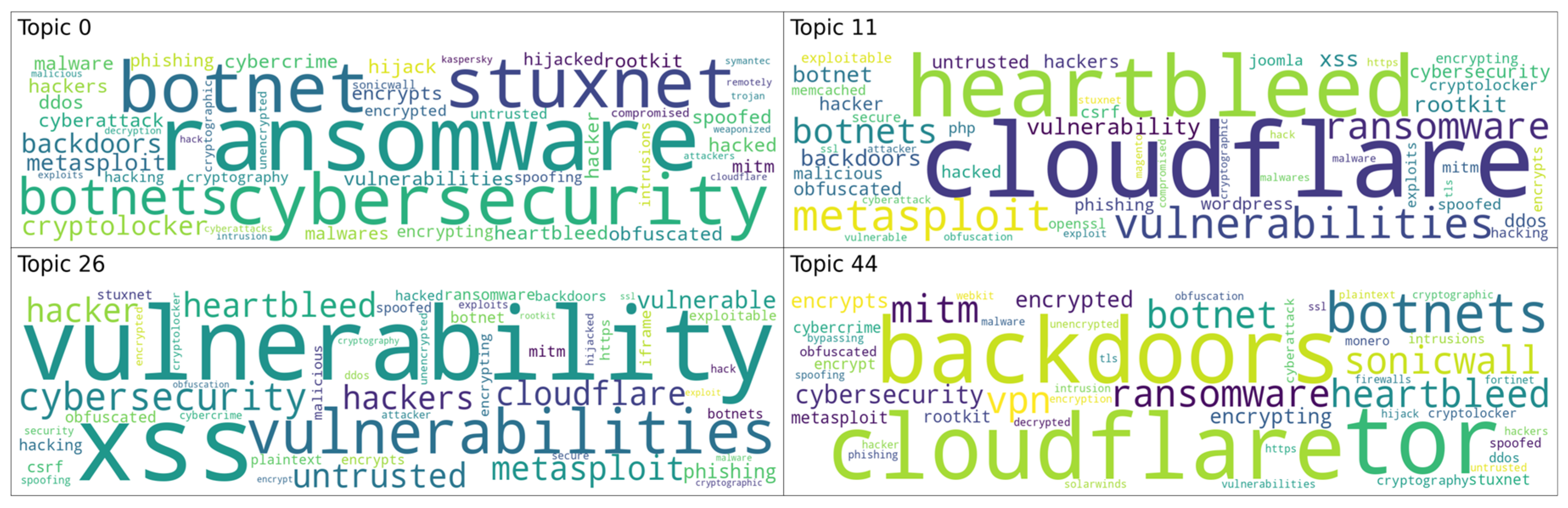 Electronics 13 00171 g003