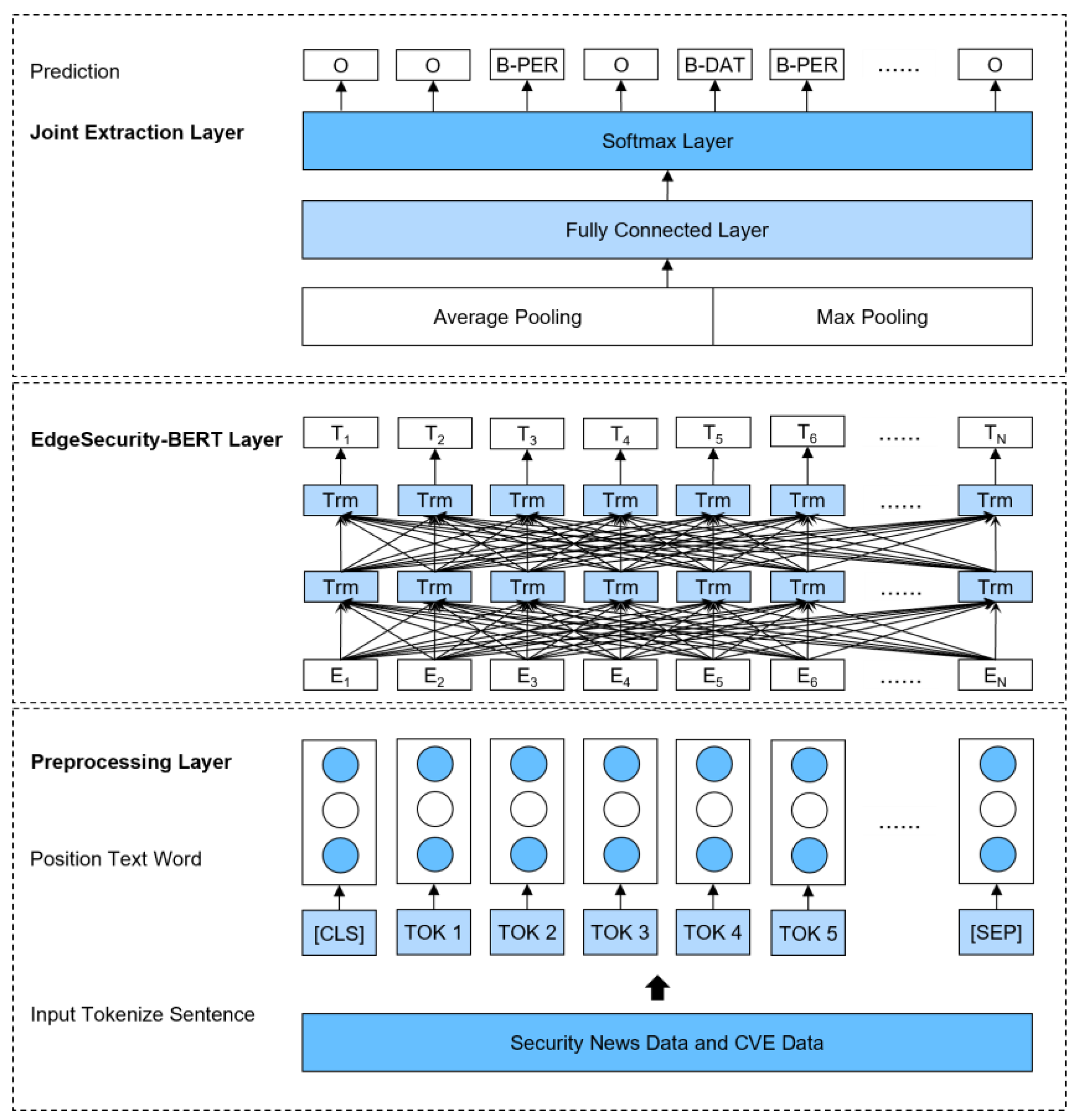 Electronics 13 00171 g004