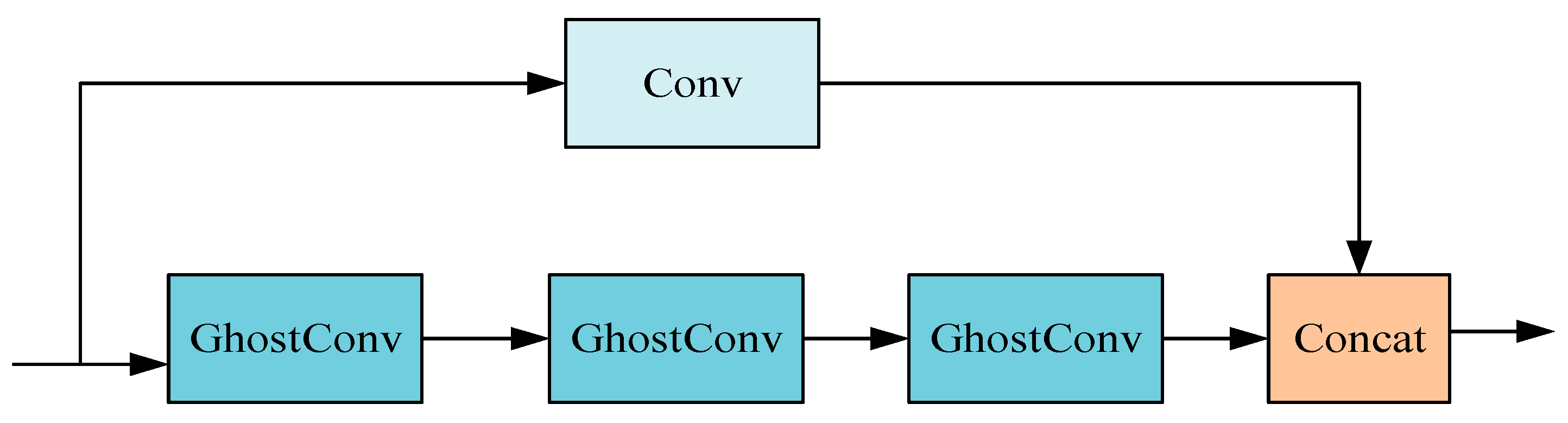 Electronics 13 00173 g003