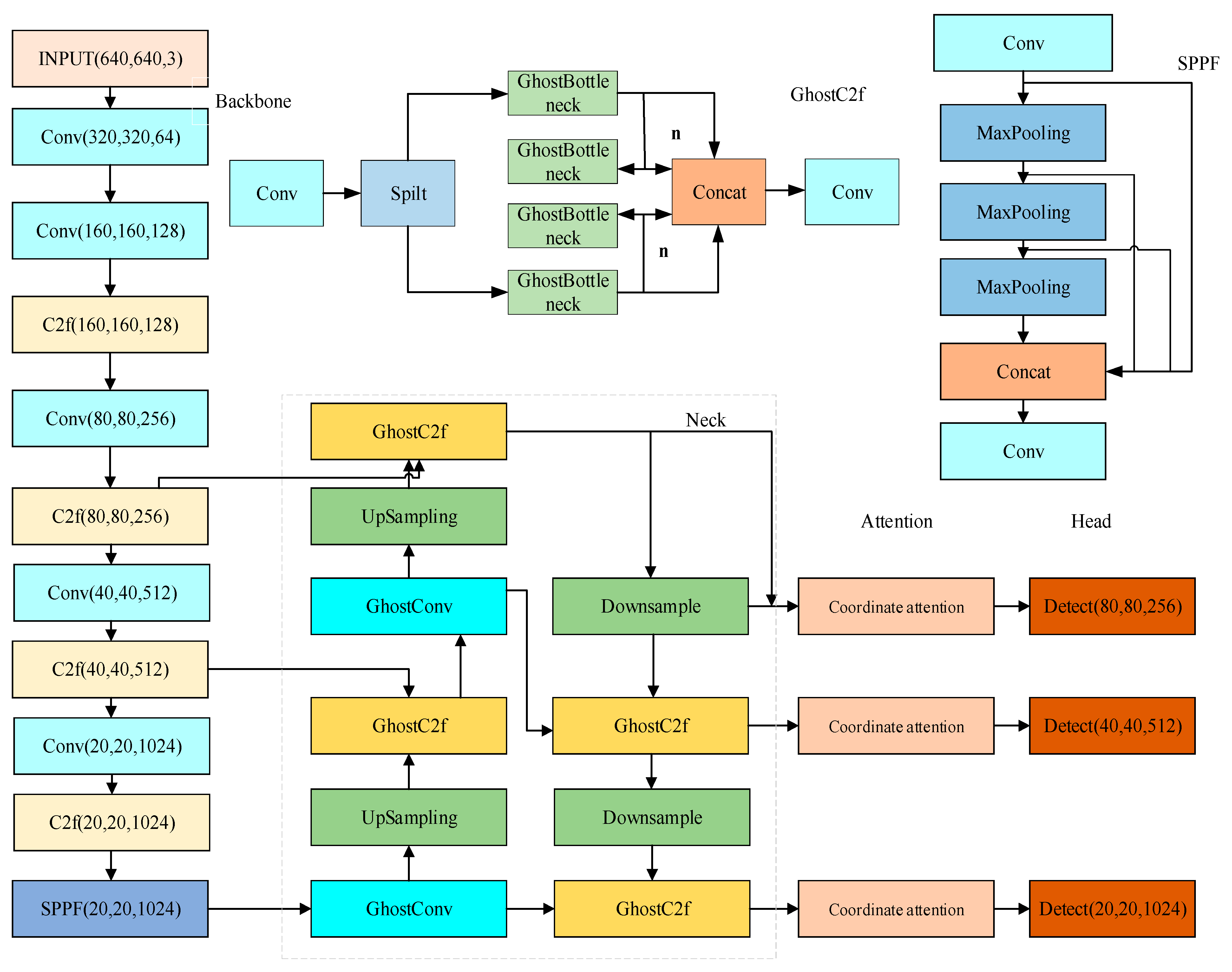 Electronics 13 00173 g006