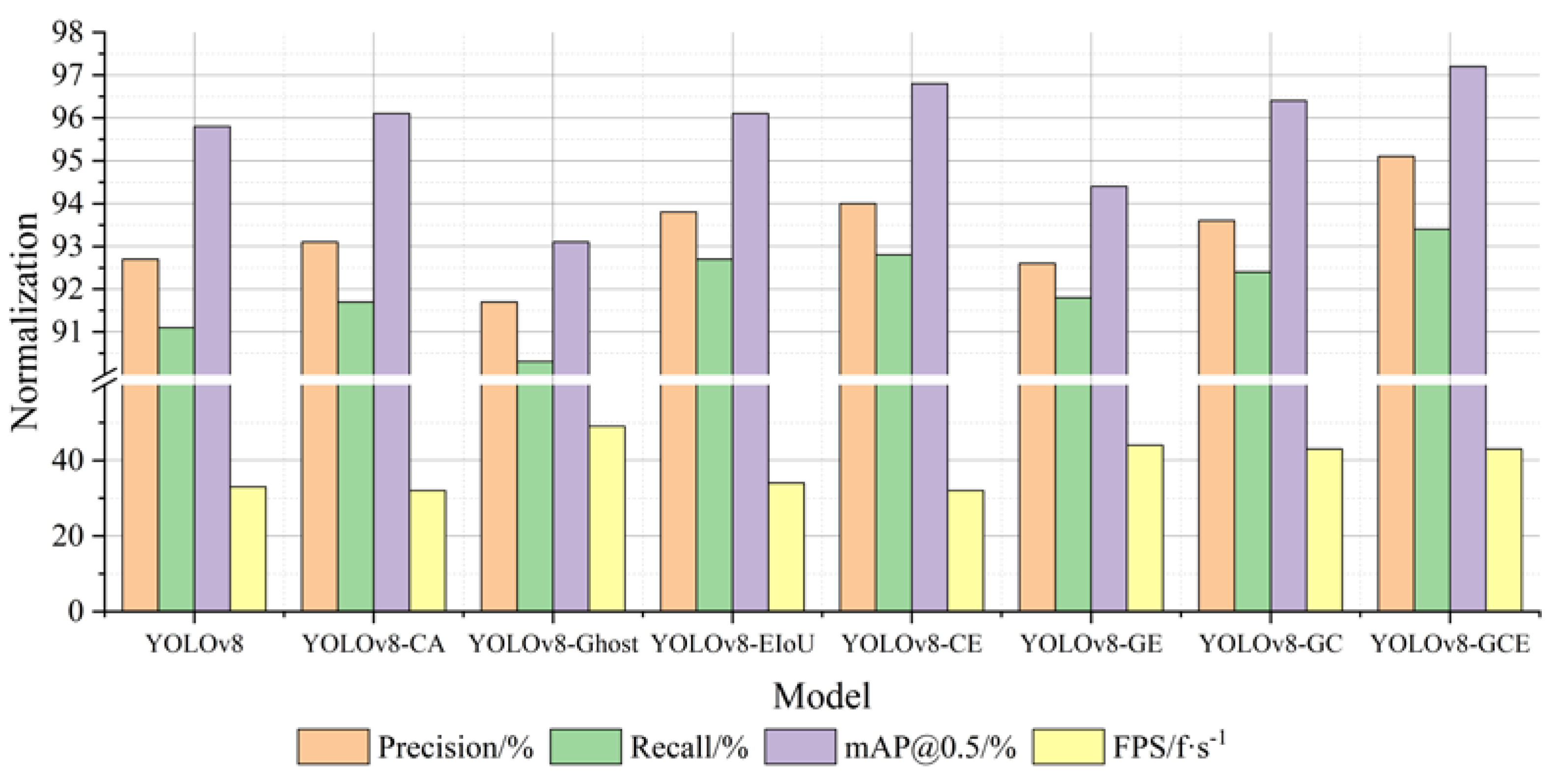 Electronics 13 00173 g008