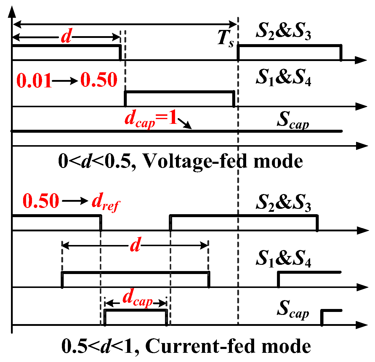 Electronics 13 00180 g003