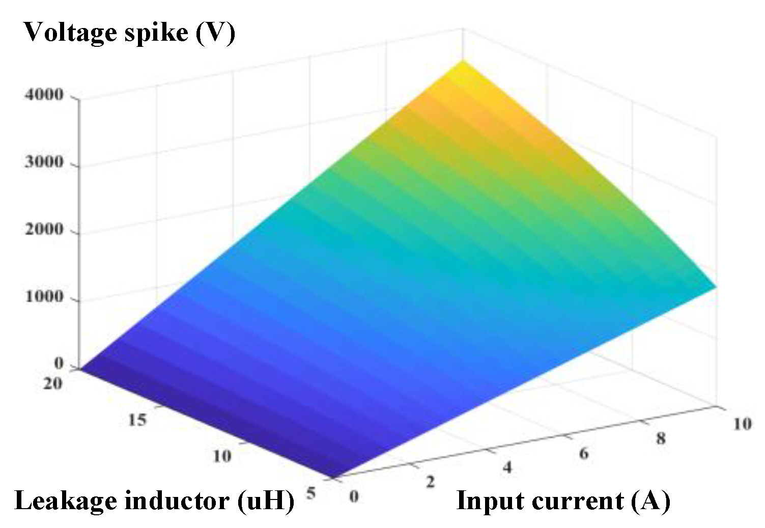 Electronics 13 00180 g008