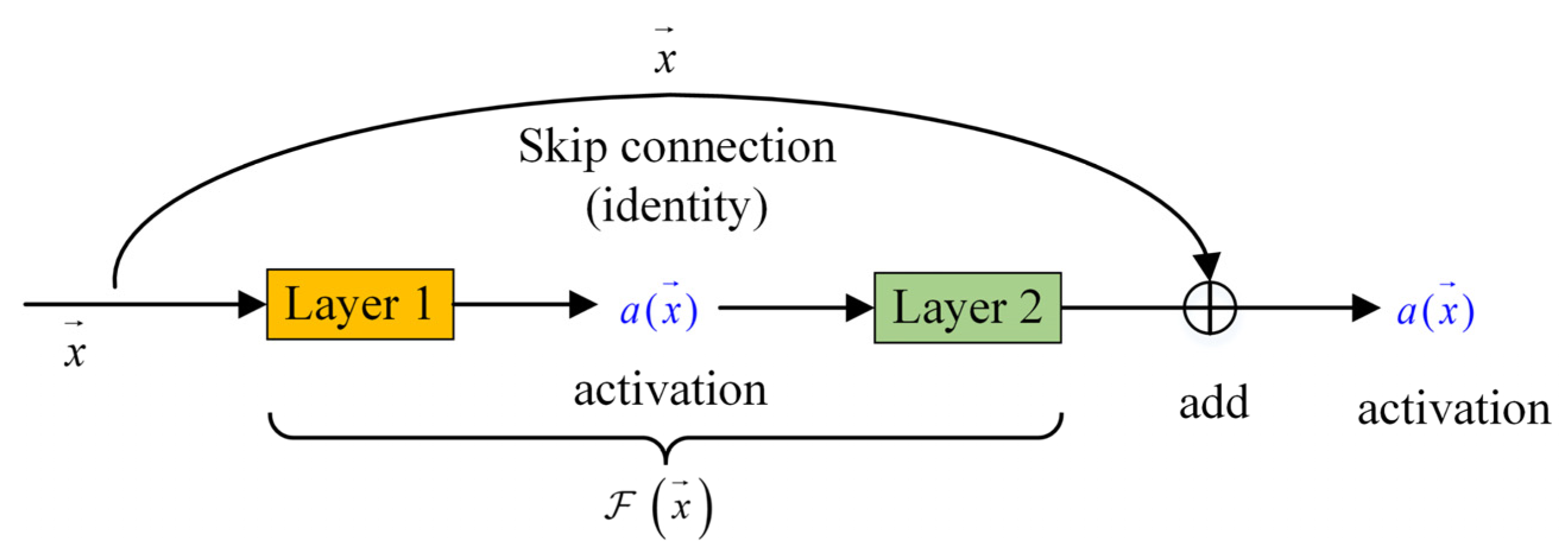 Electronics 13 00181 g006