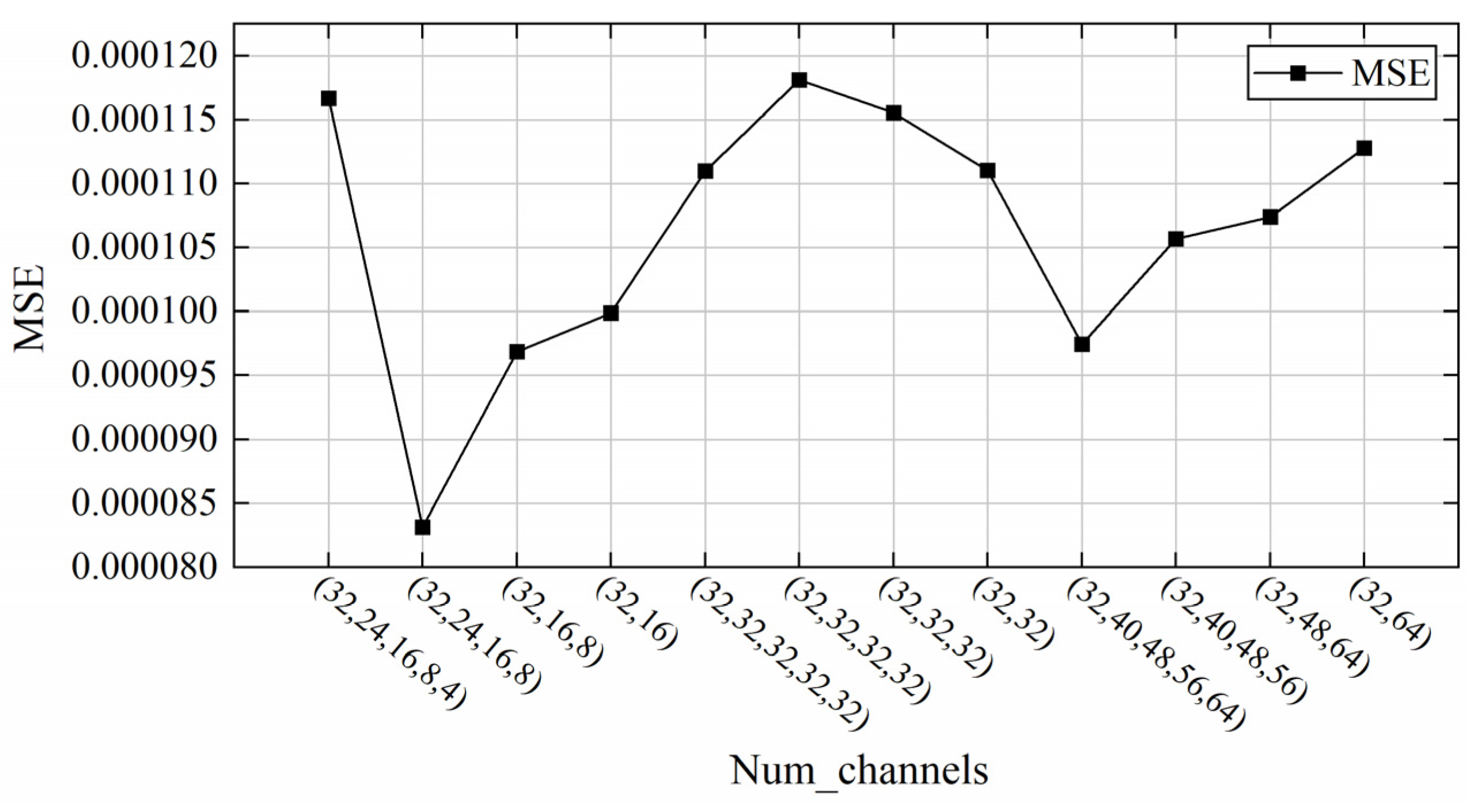 Electronics 13 00181 g008