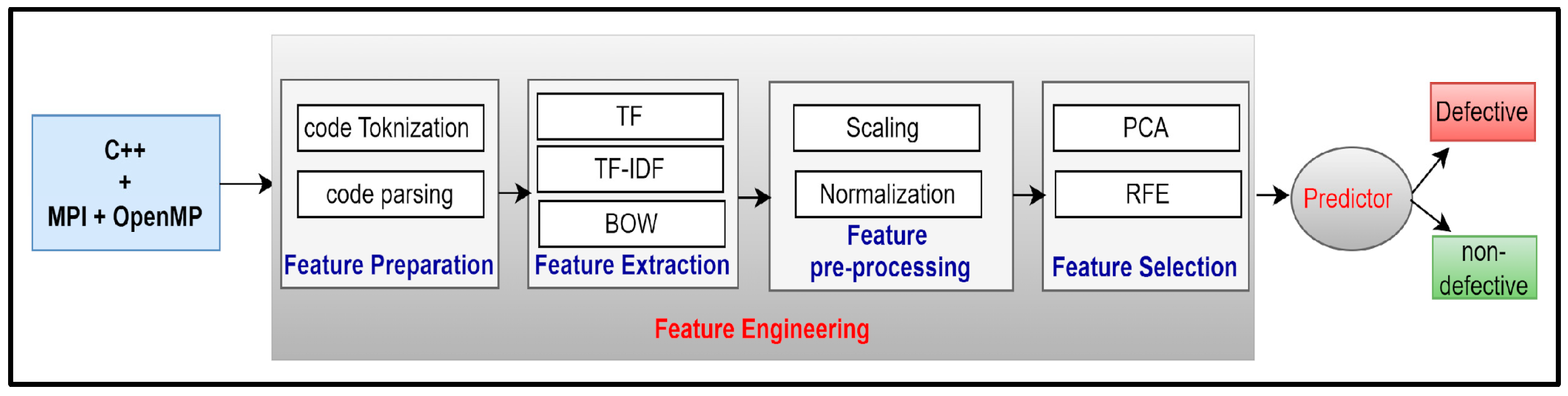 Electronics 13 00182 g004