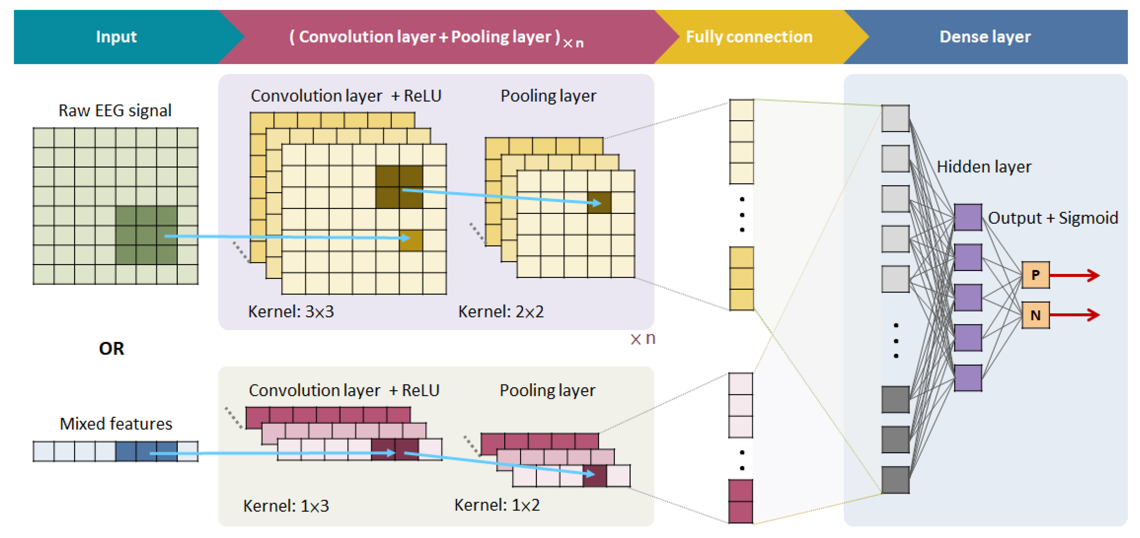 Electronics 13 00186 g002 Electronics 13 00186 g002