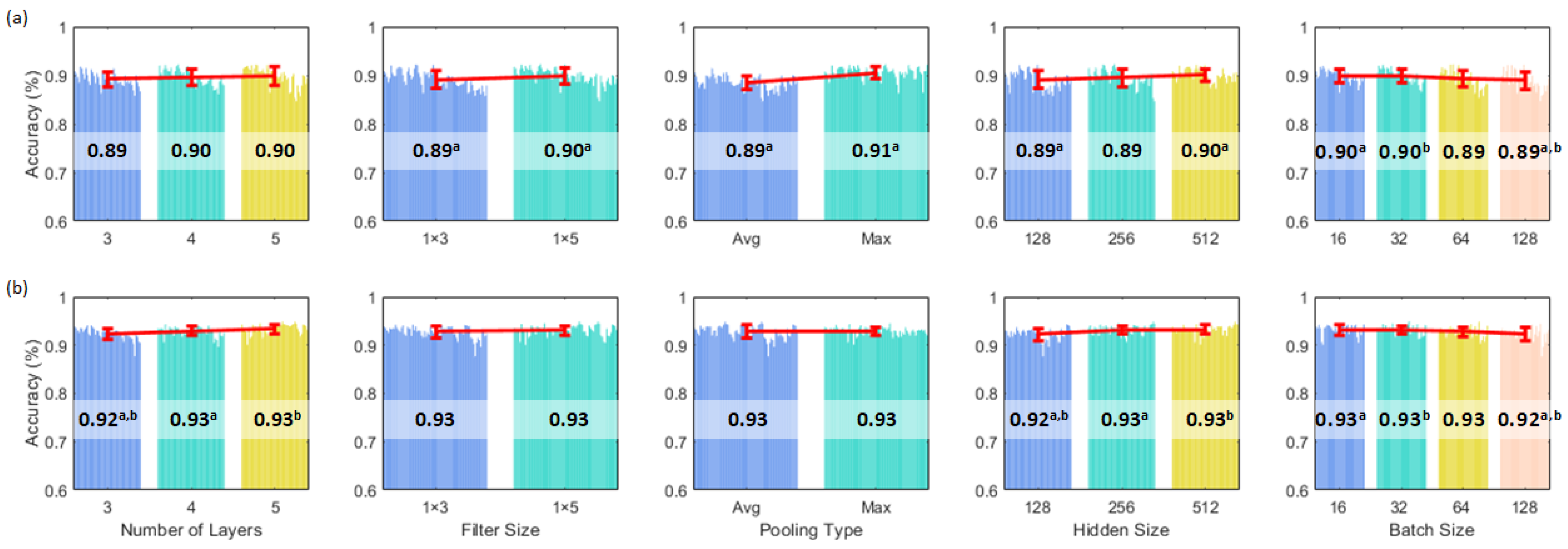 Electronics 13 00186 g005 Electronics 13 00186 g005