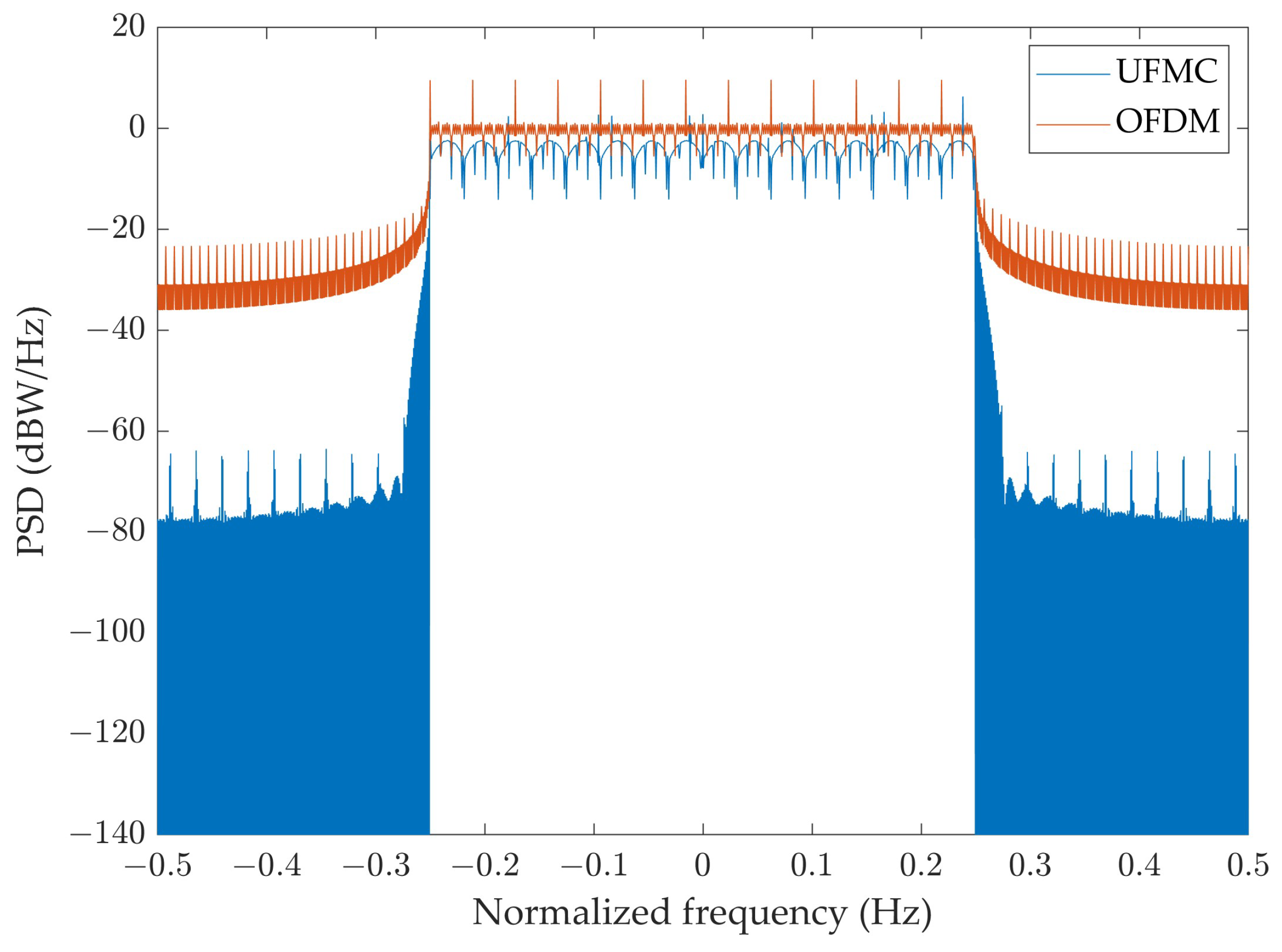 Electronics 13 00187 g005 Electronics 13 00187 g005
