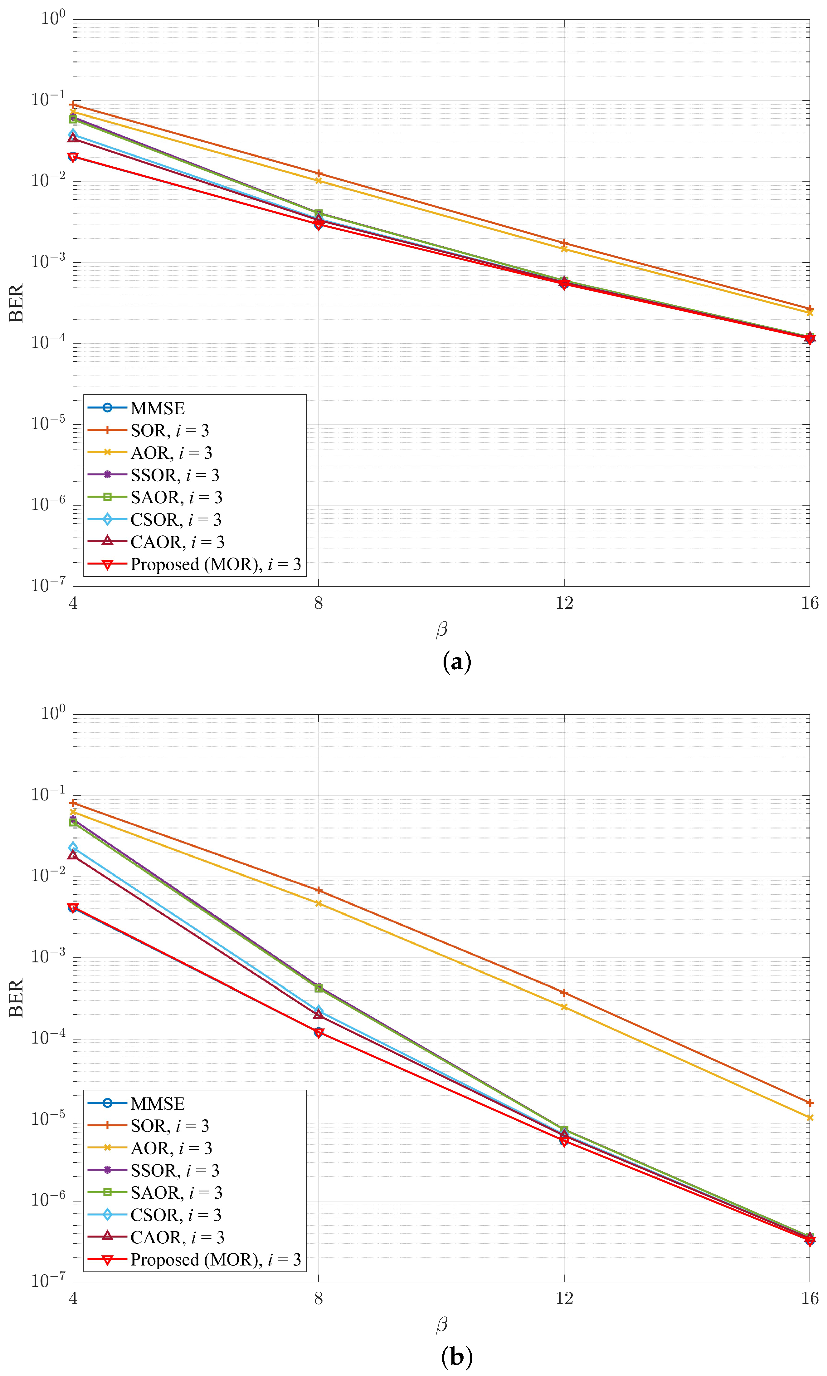 Electronics 13 00187 g013 Electronics 13 00187 g013