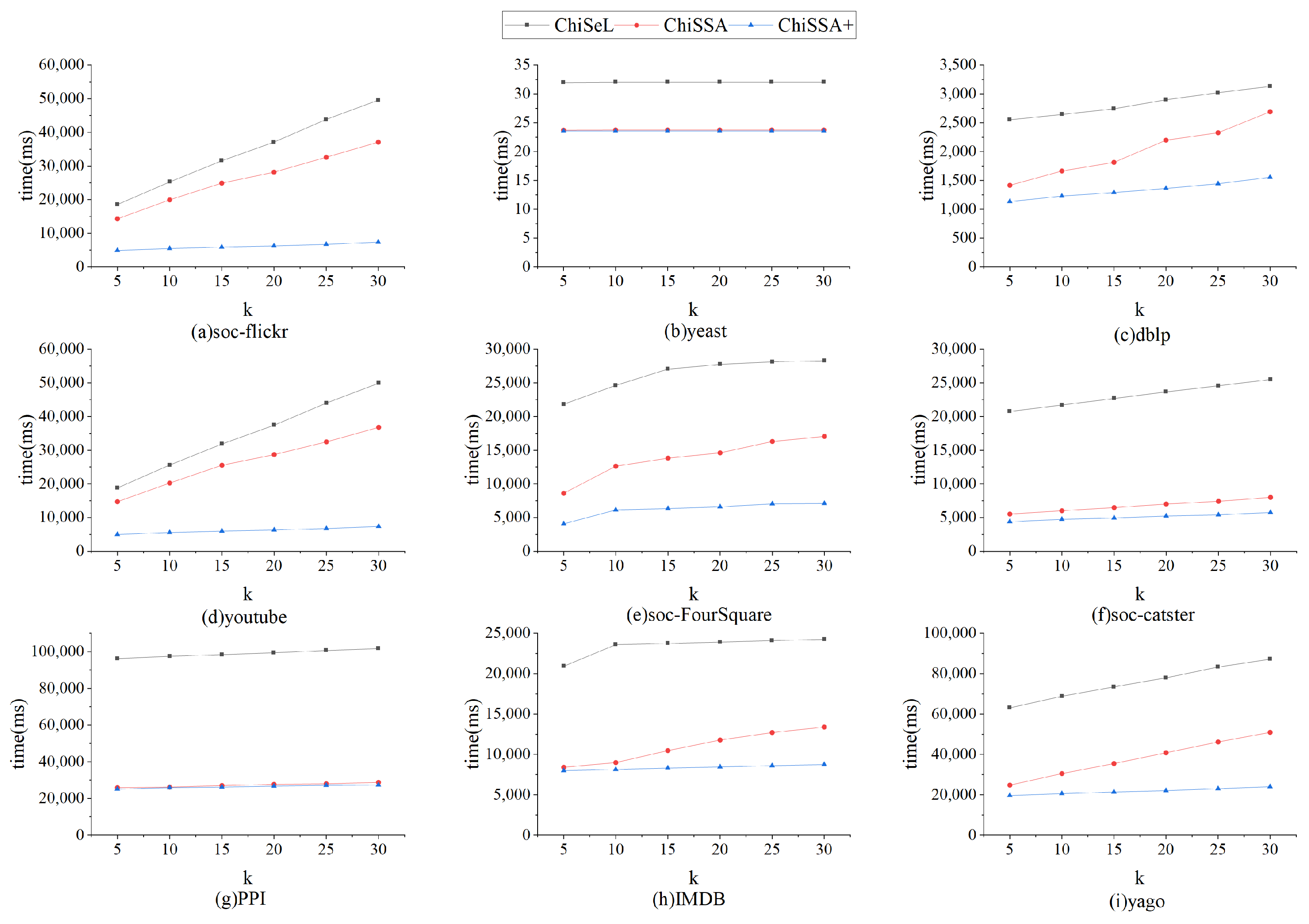 Electronics 13 00192 g009