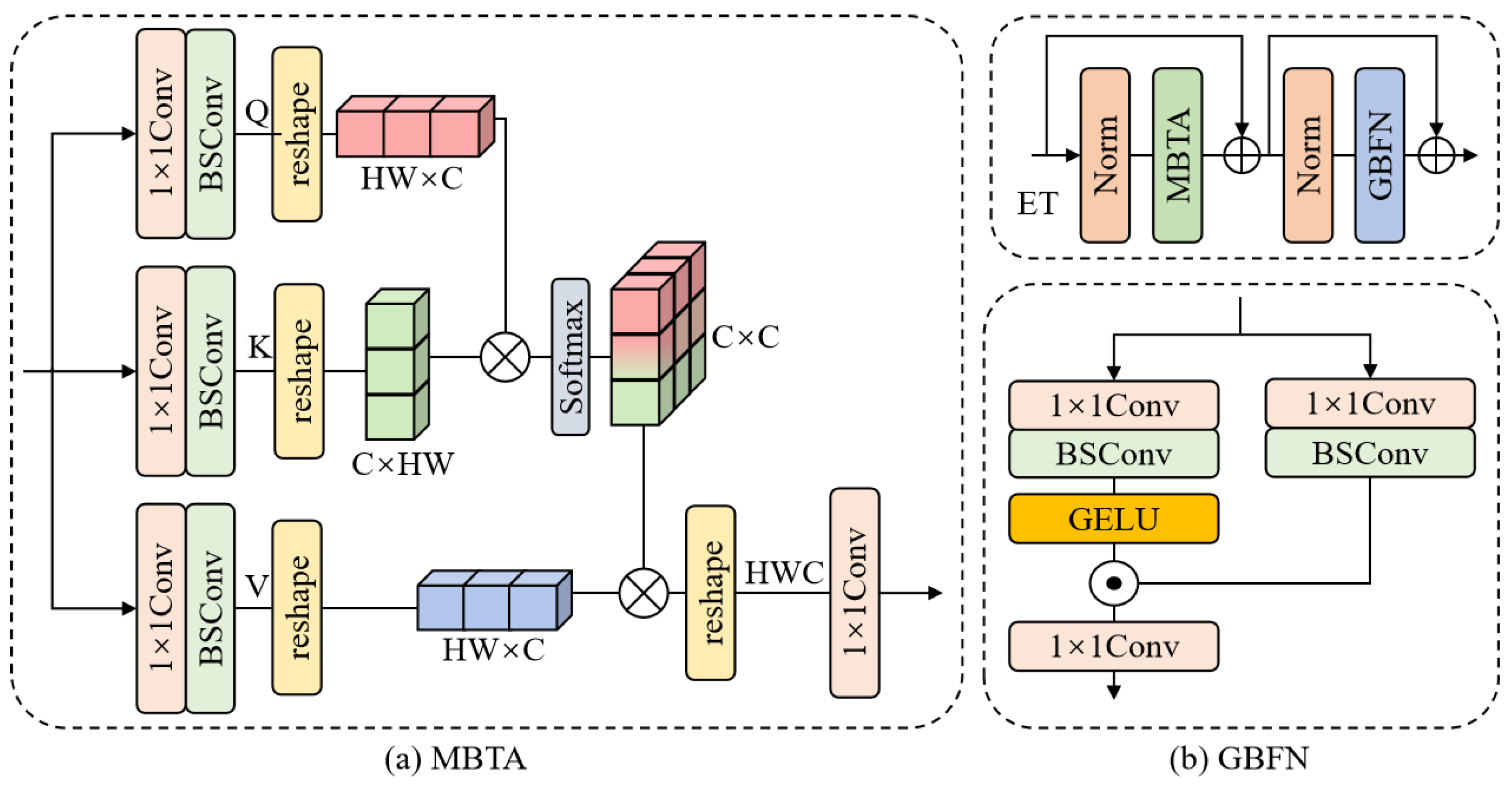 Electronics 13 00194 g005
