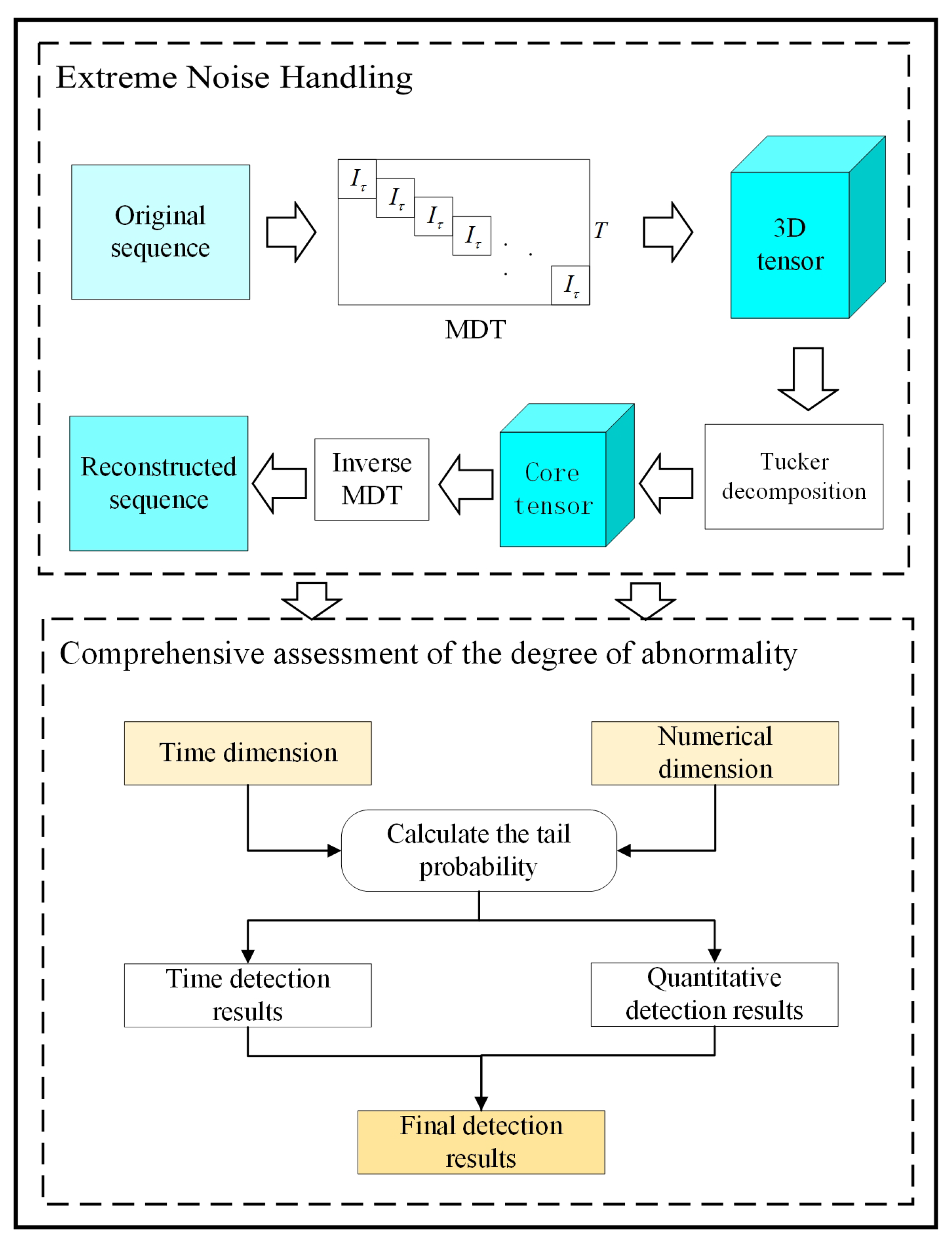 Electronics 13 00195 g002