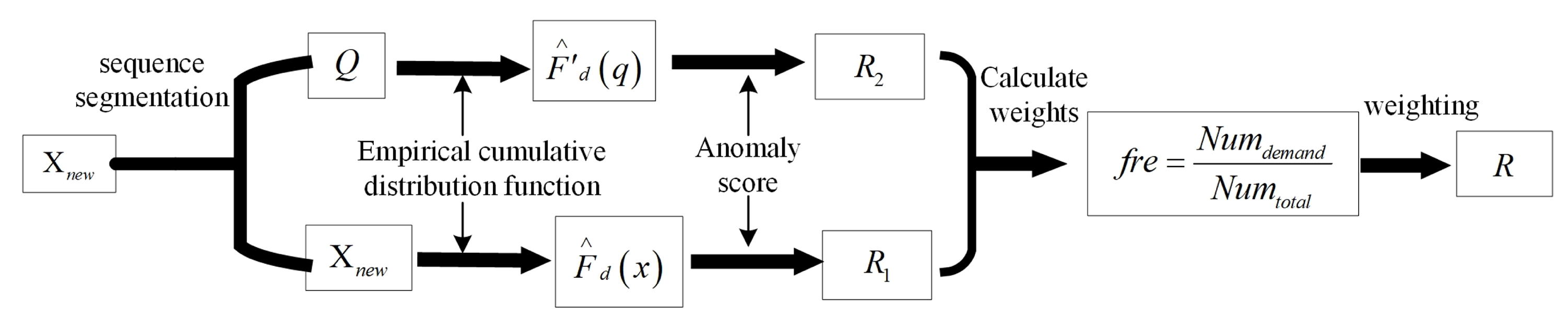 Electronics 13 00195 g005
