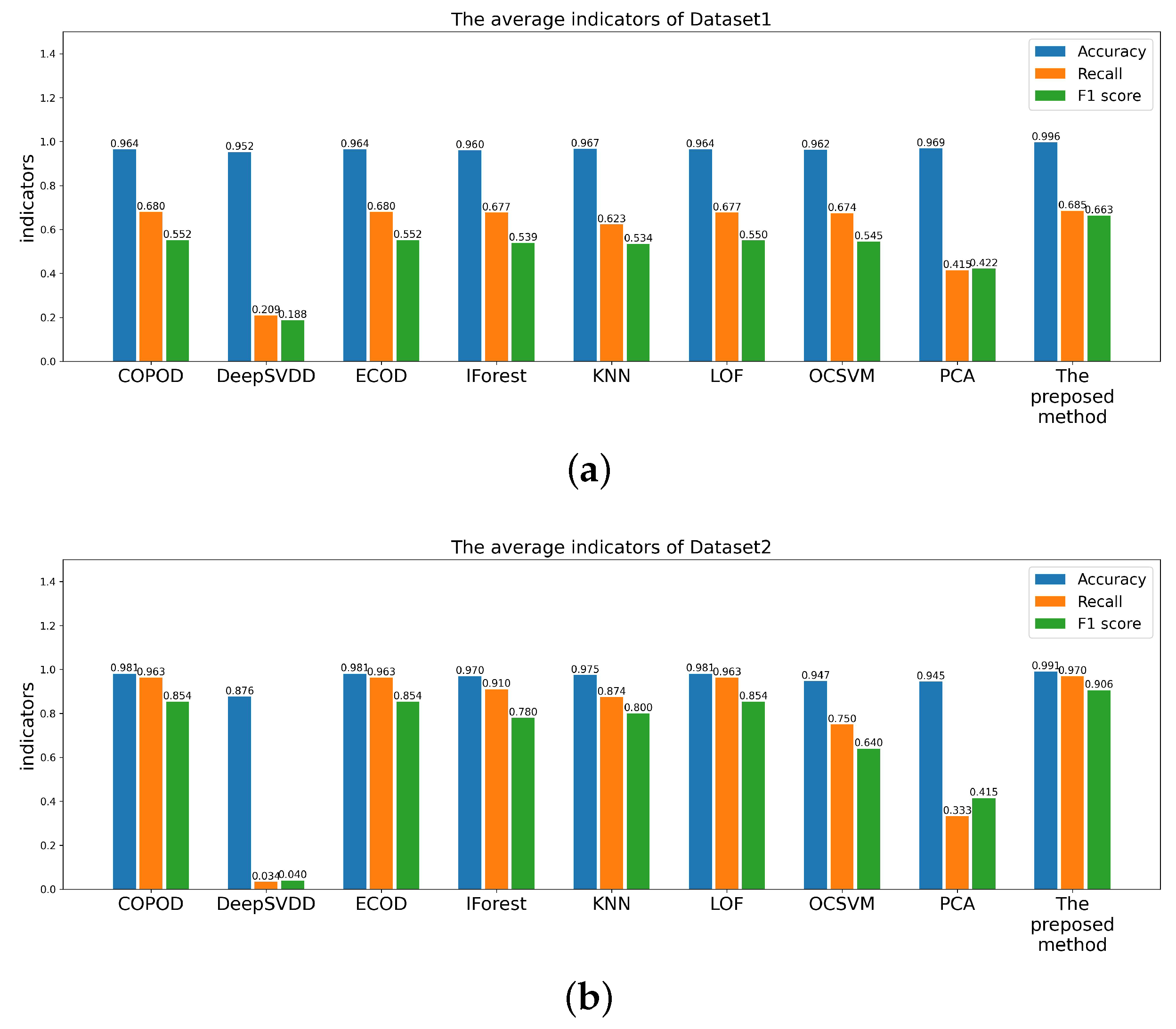 Electronics 13 00195 g010